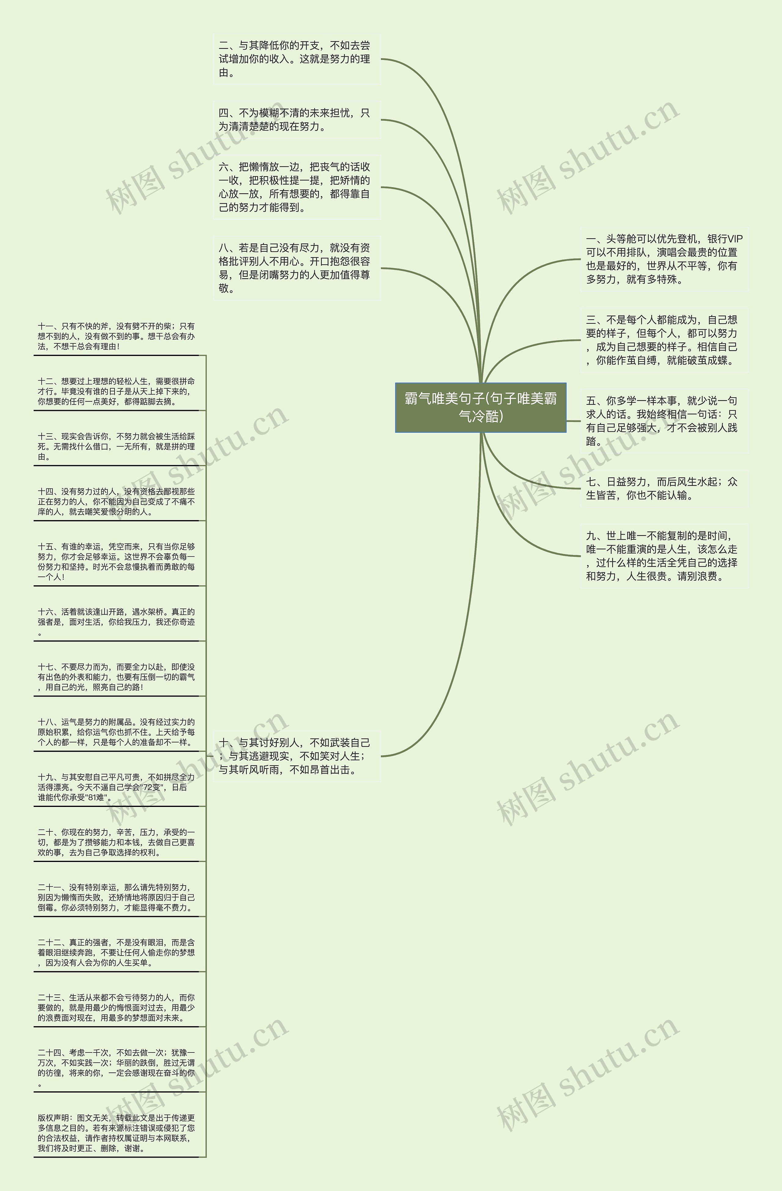 霸气唯美句子(句子唯美霸气冷酷)思维导图