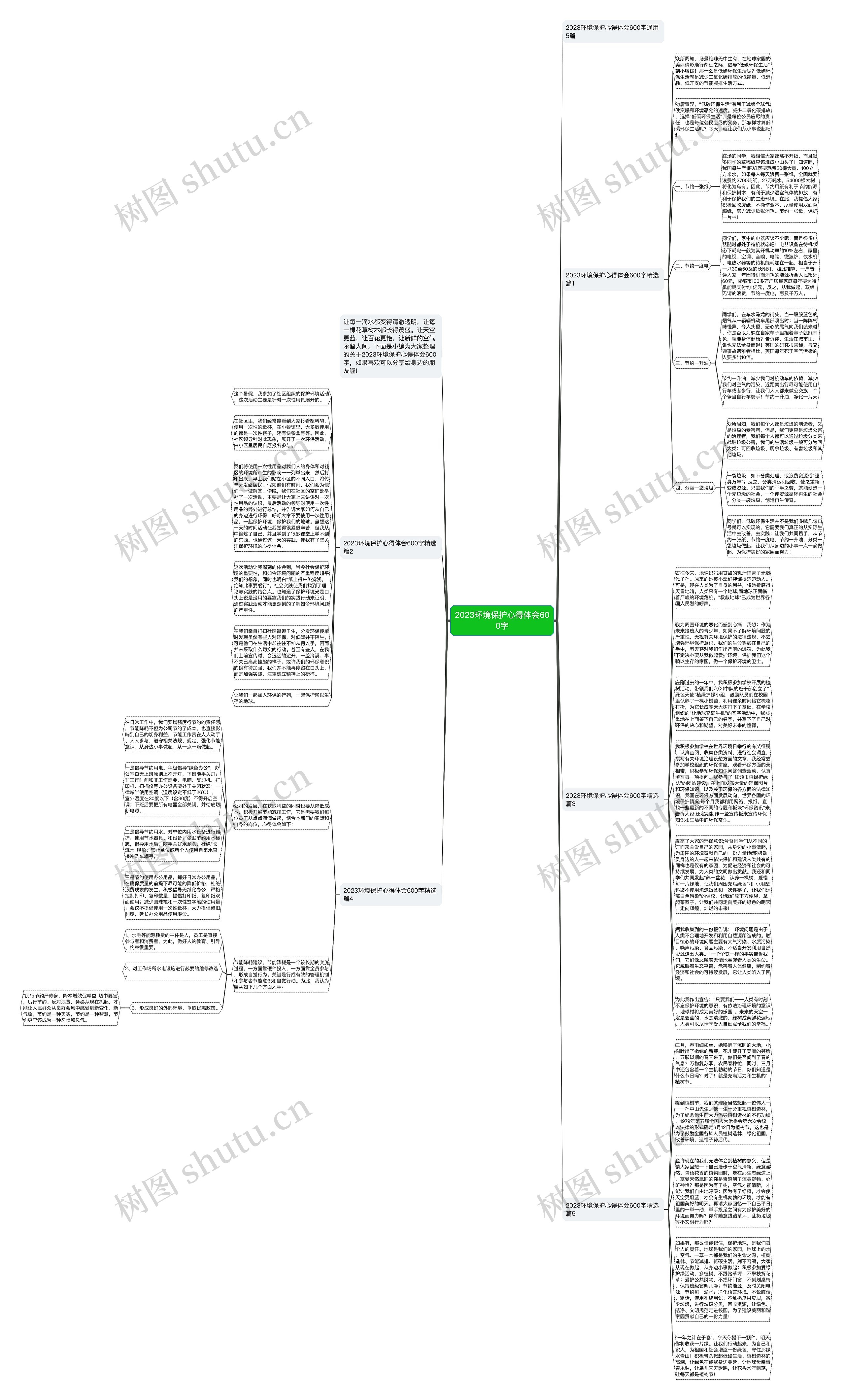 2023环境保护心得体会600字思维导图