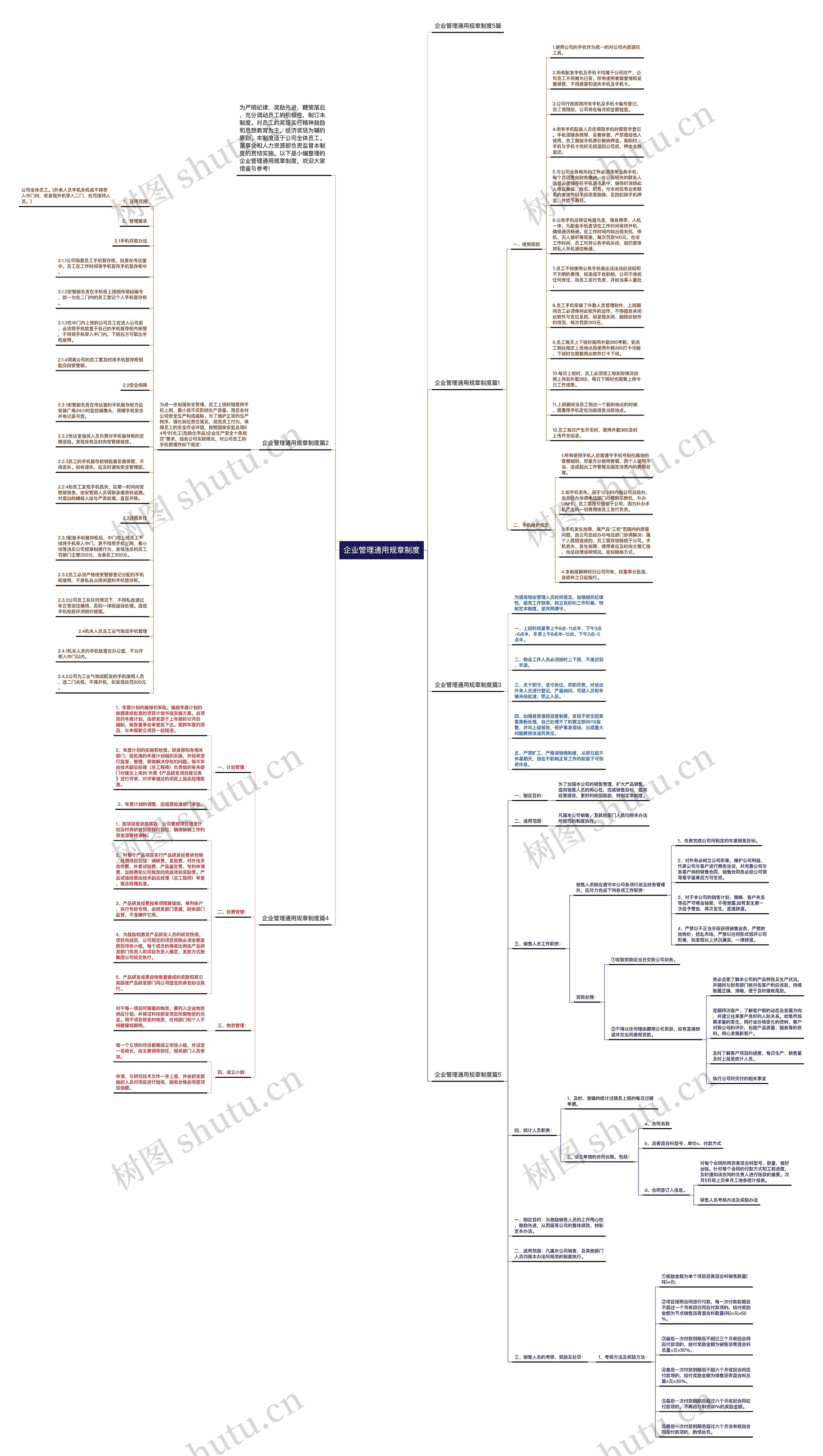 企业管理通用规章制度思维导图