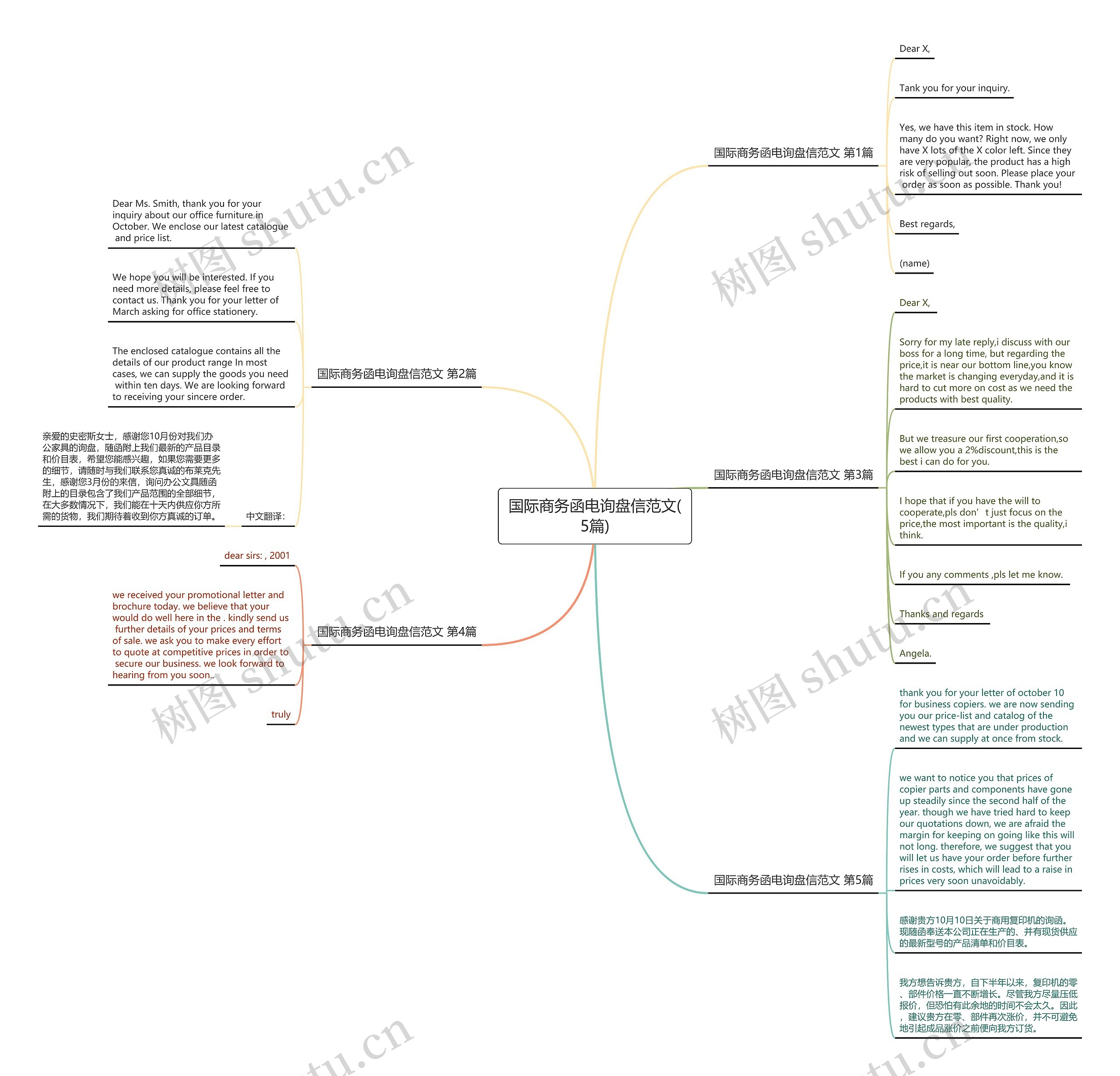 国际商务函电询盘信范文(5篇) 国际商务函电询盘信范文(5篇)