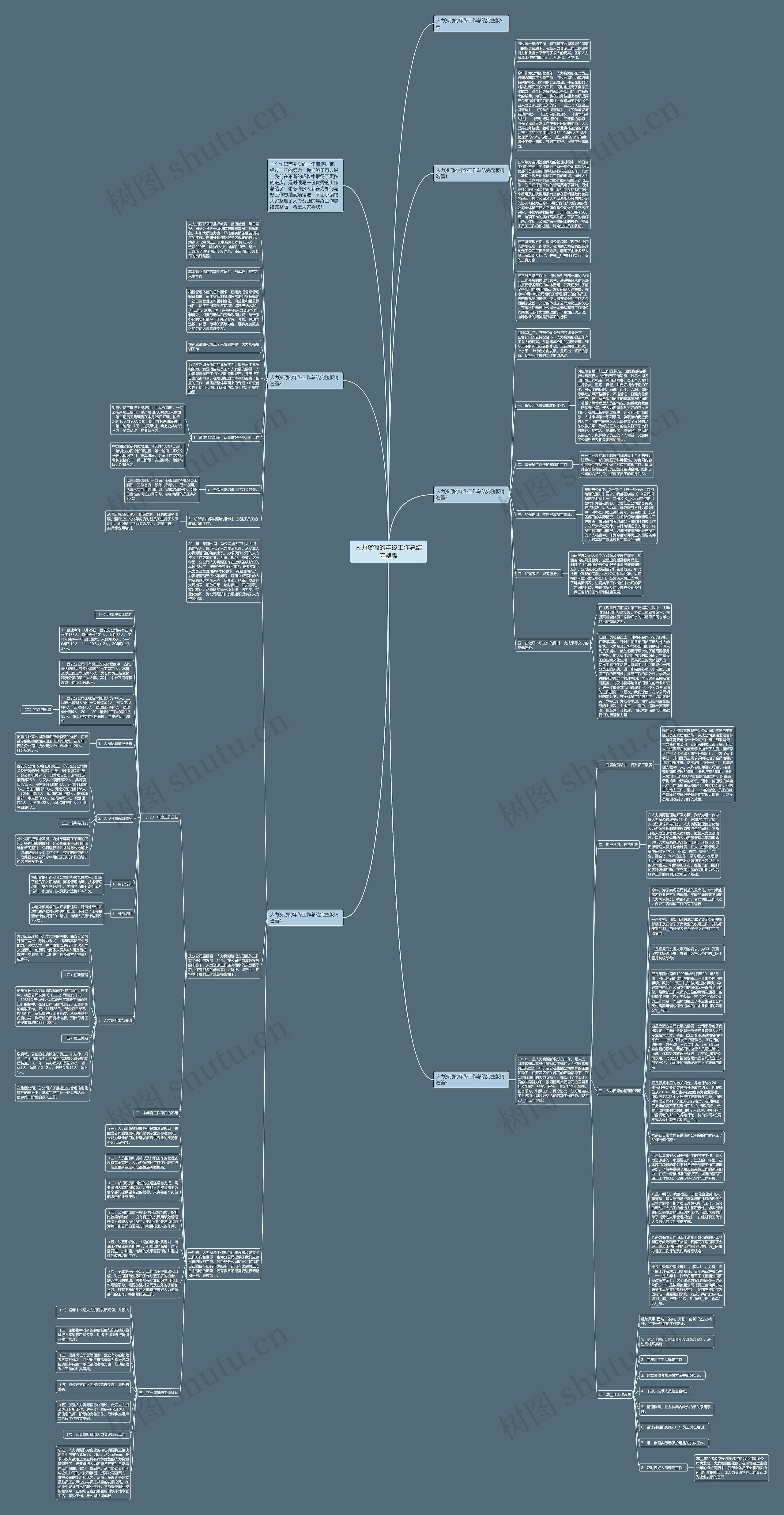 人力资源的年终工作总结完整版思维导图