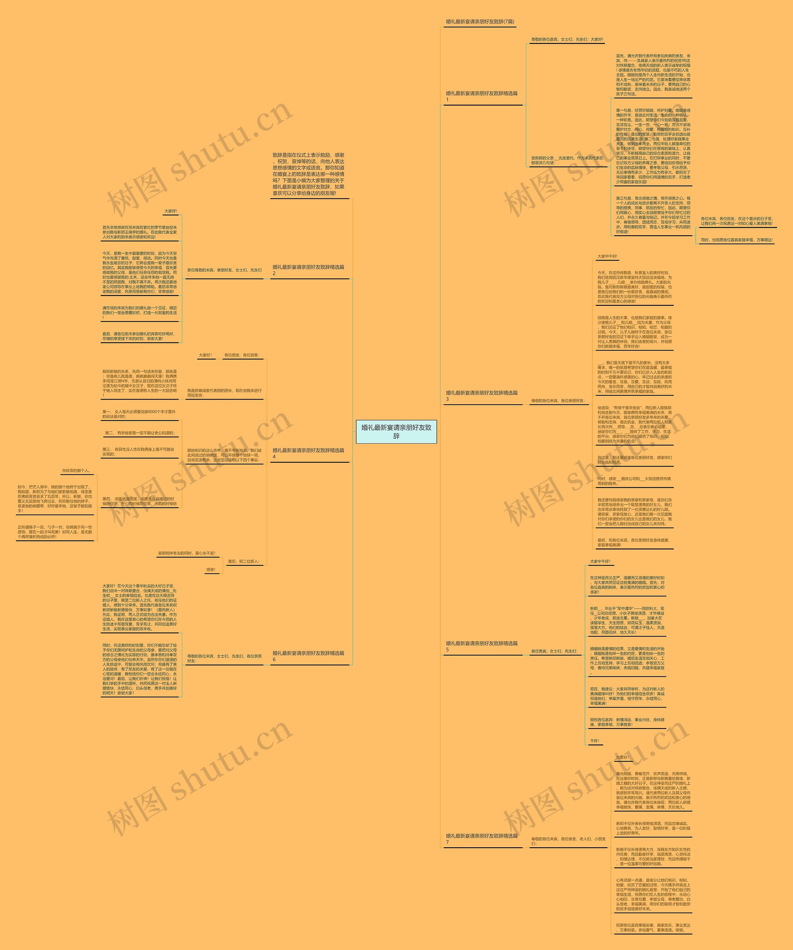 婚礼最新宴请亲朋好友致辞思维导图