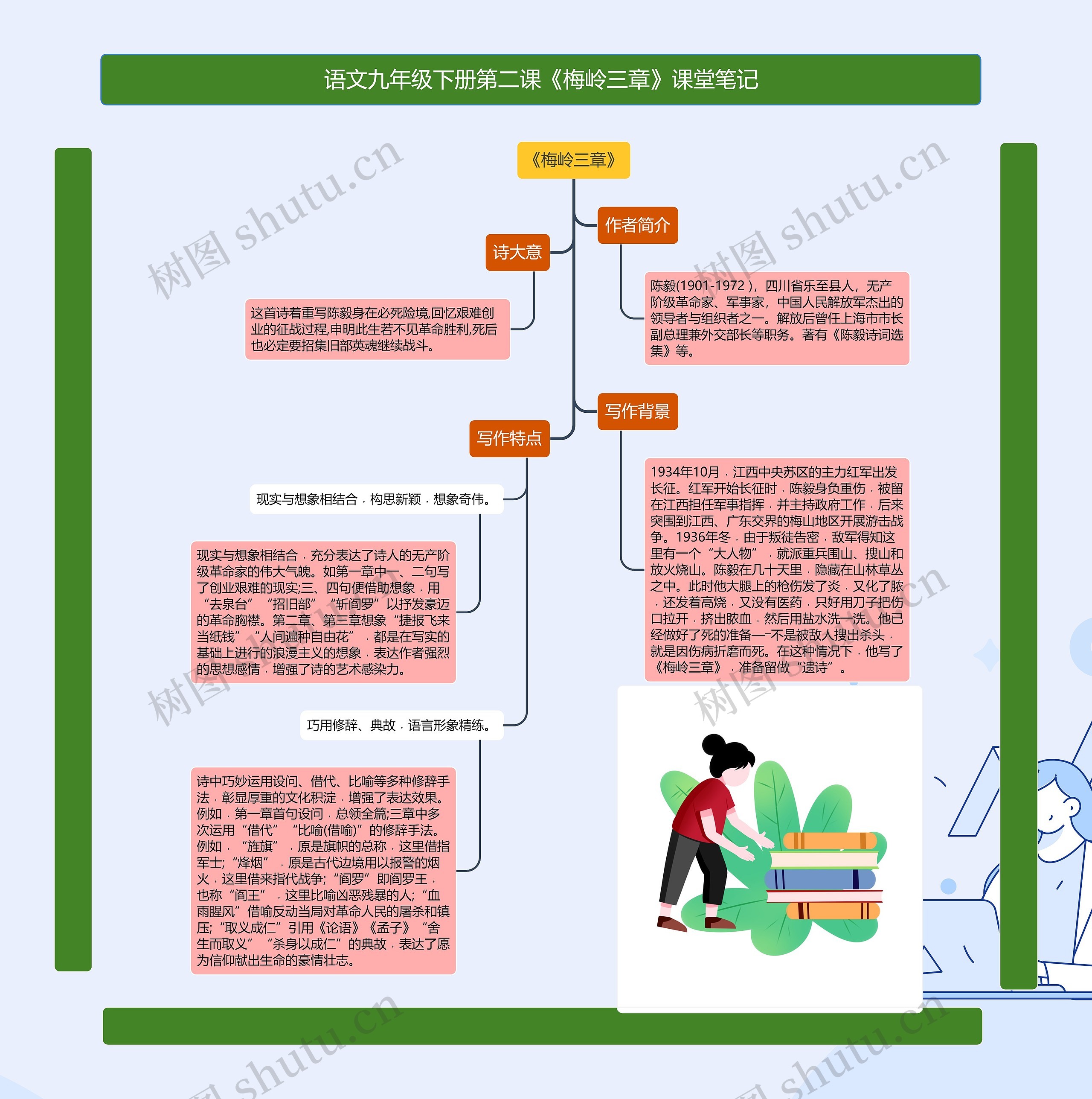 语文九年级下册第二课《梅岭三章》课堂笔记思维导图高清图 语文九年级下册第二课《梅岭三章》课堂笔记思维导图