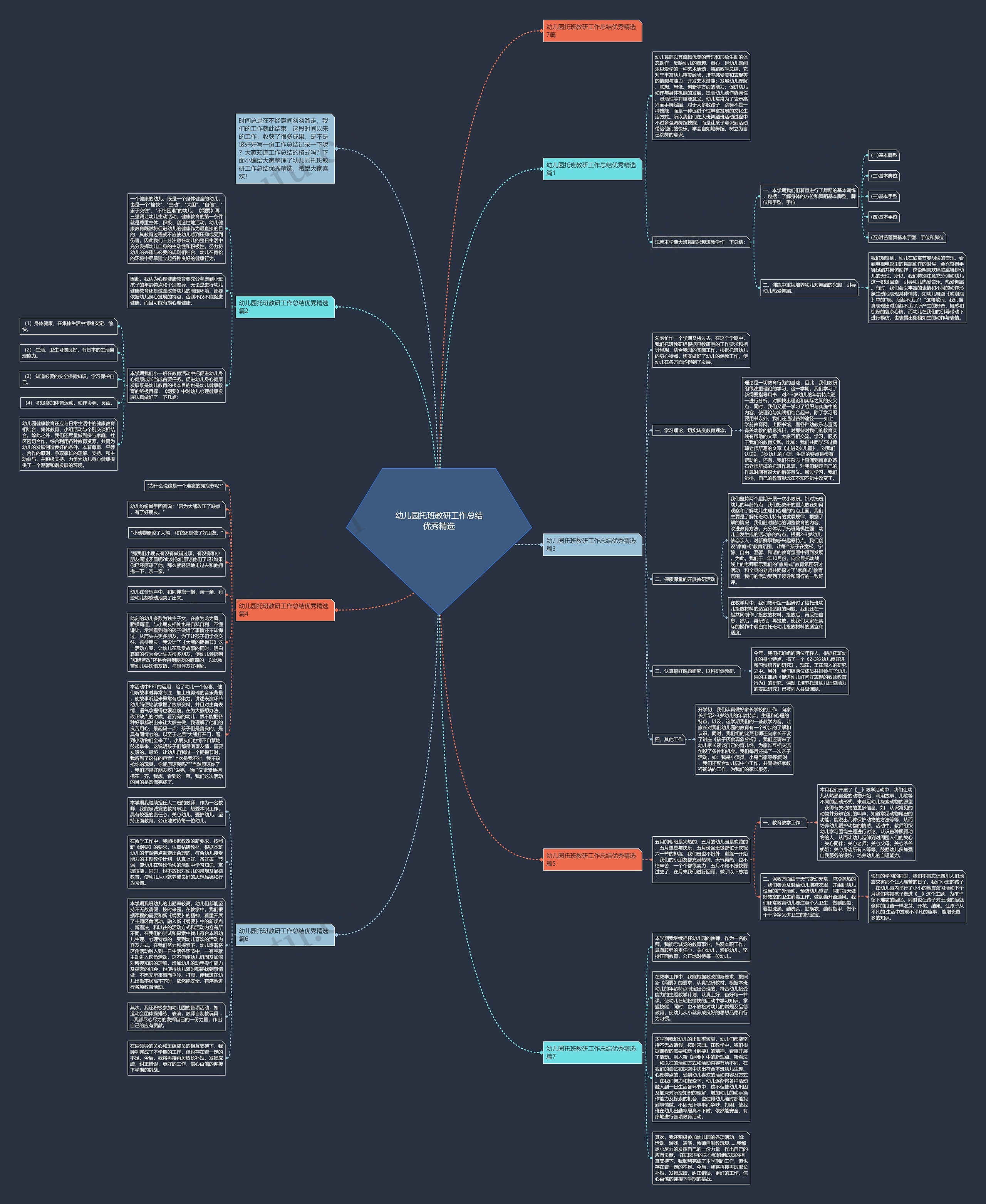幼儿园托班教研工作总结优秀精选思维导图