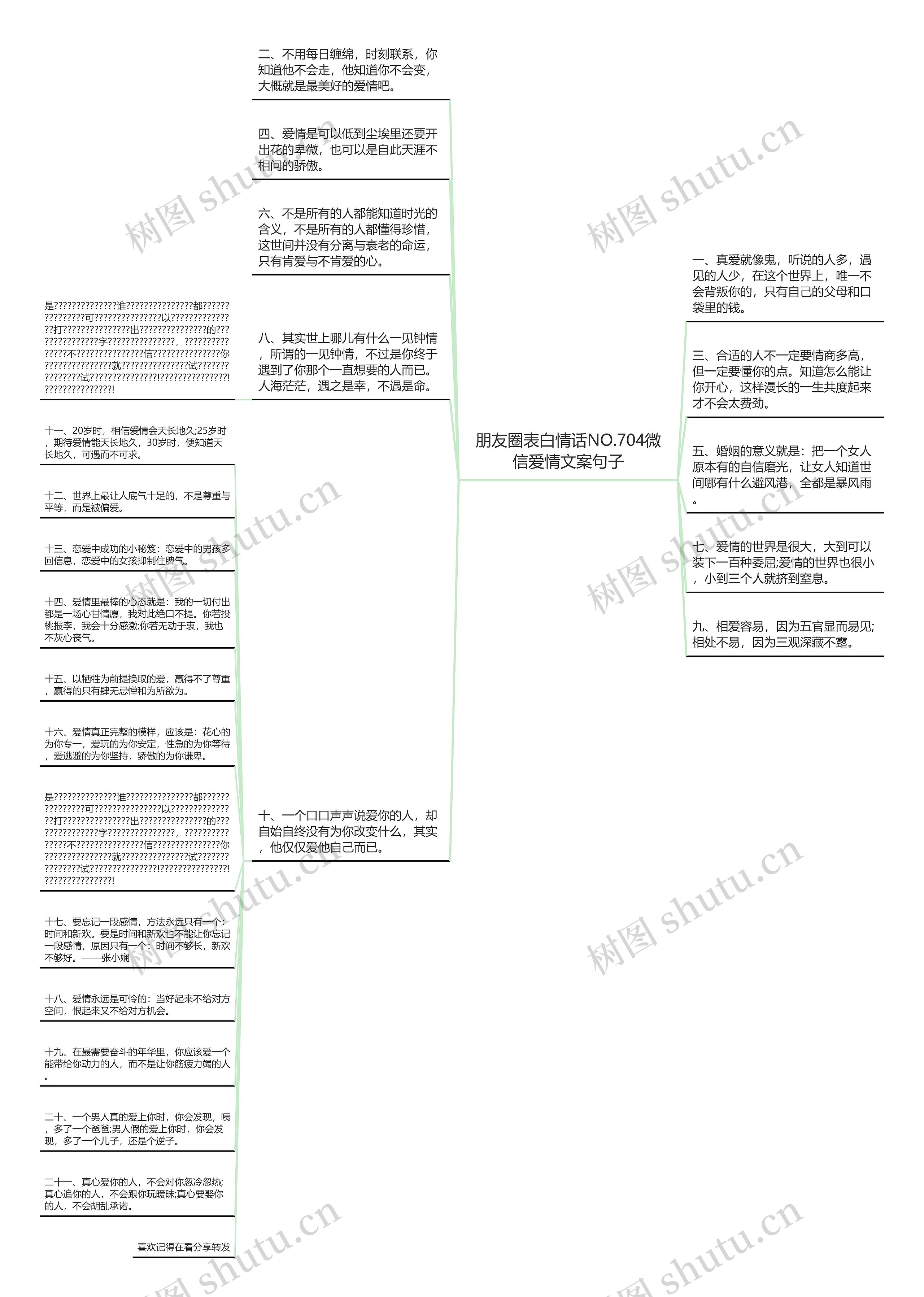 朋友圈表白情话NO.704微信爱情文案句子思维导图