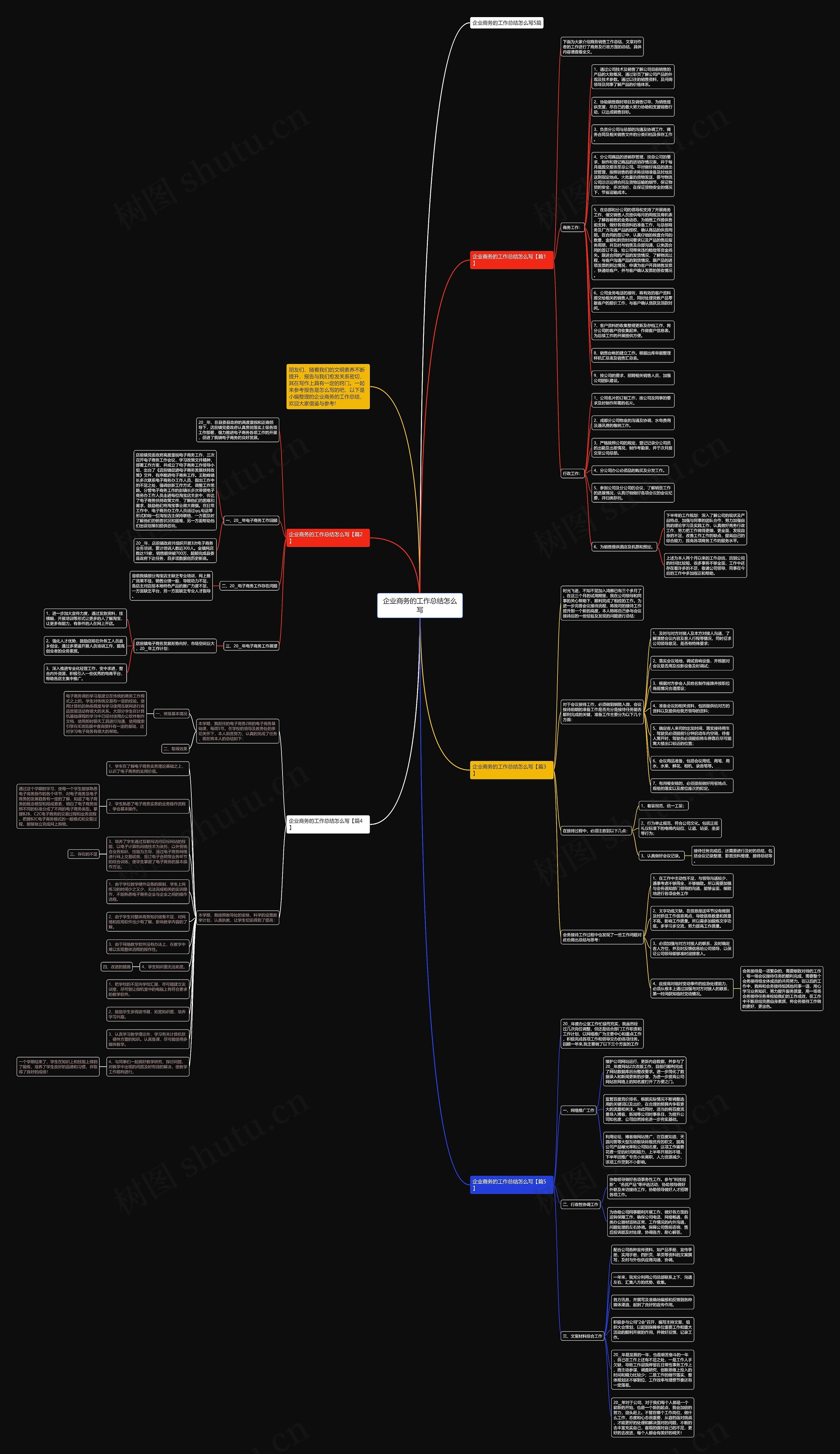 企业商务的工作总结怎么写思维导图