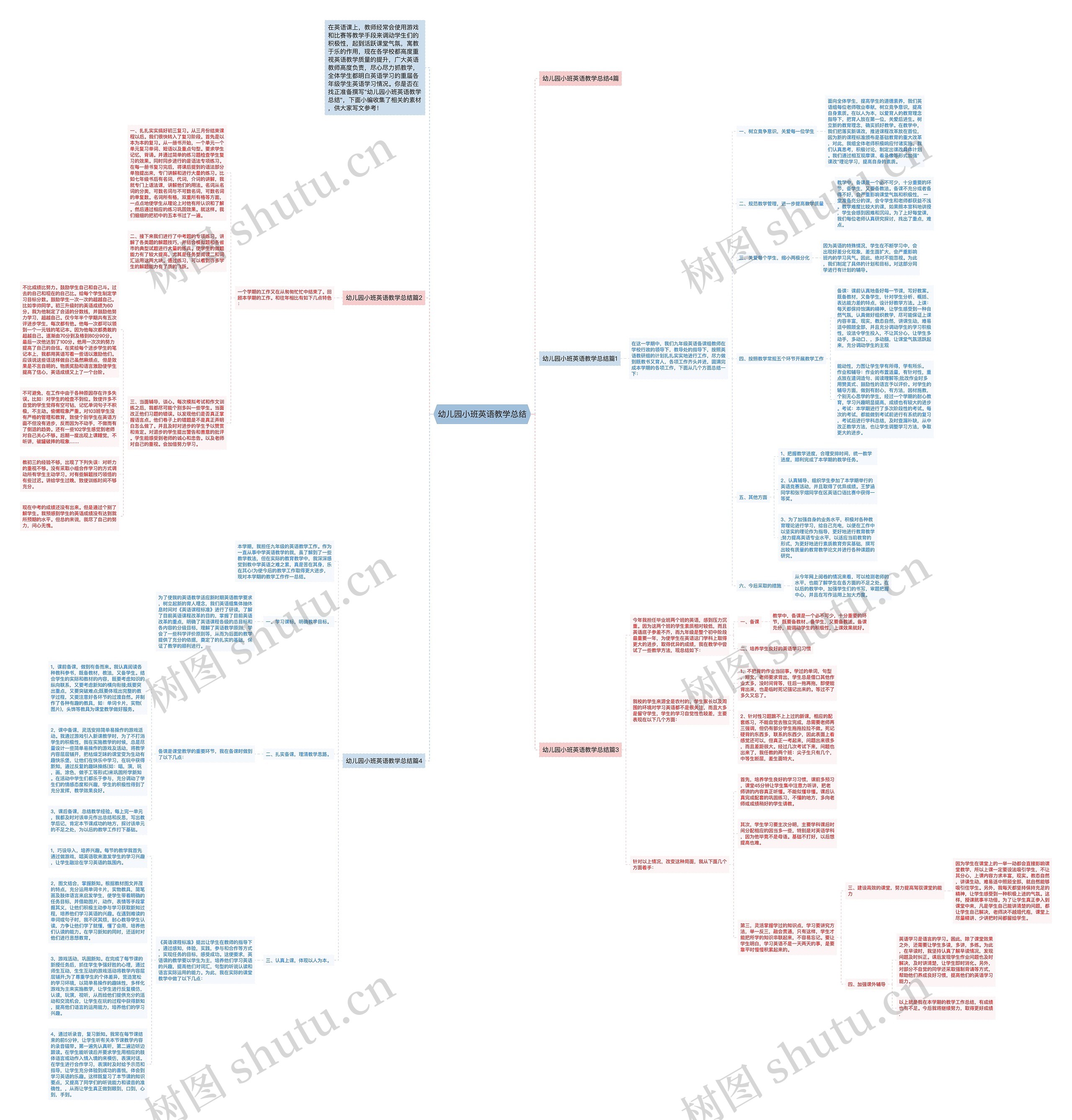 幼儿园小班英语教学总结思维导图