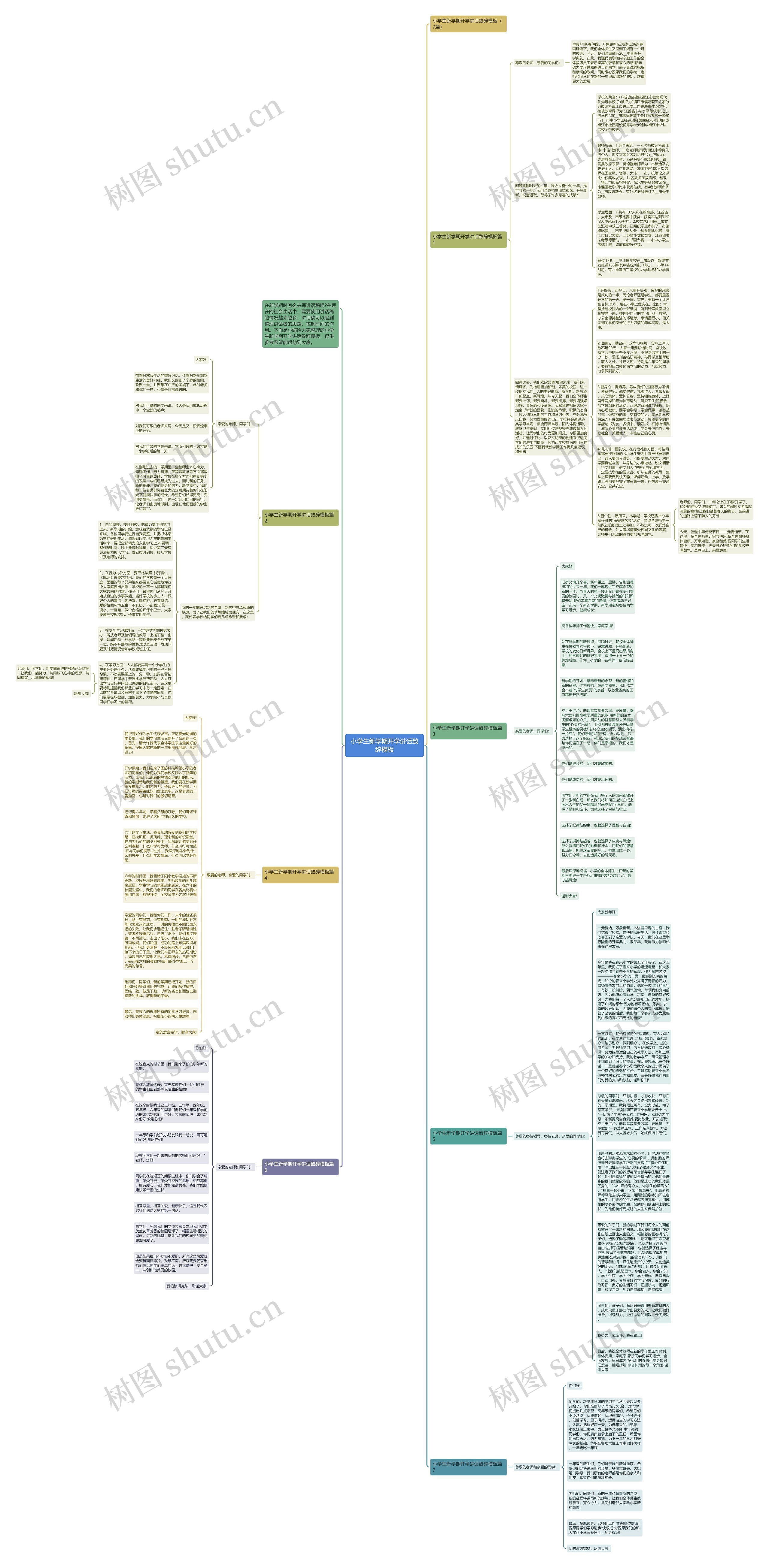 小学生新学期开学讲话致辞思维导图