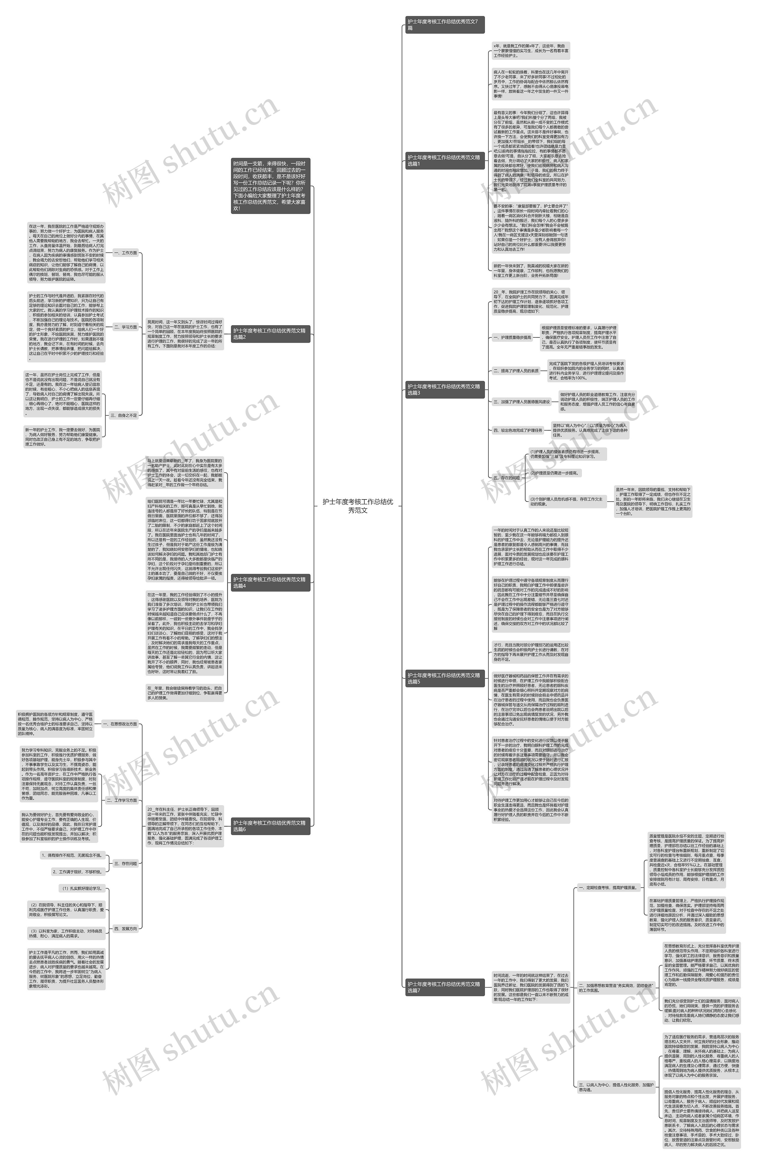 护士年度考核工作总结优秀范文思维导图