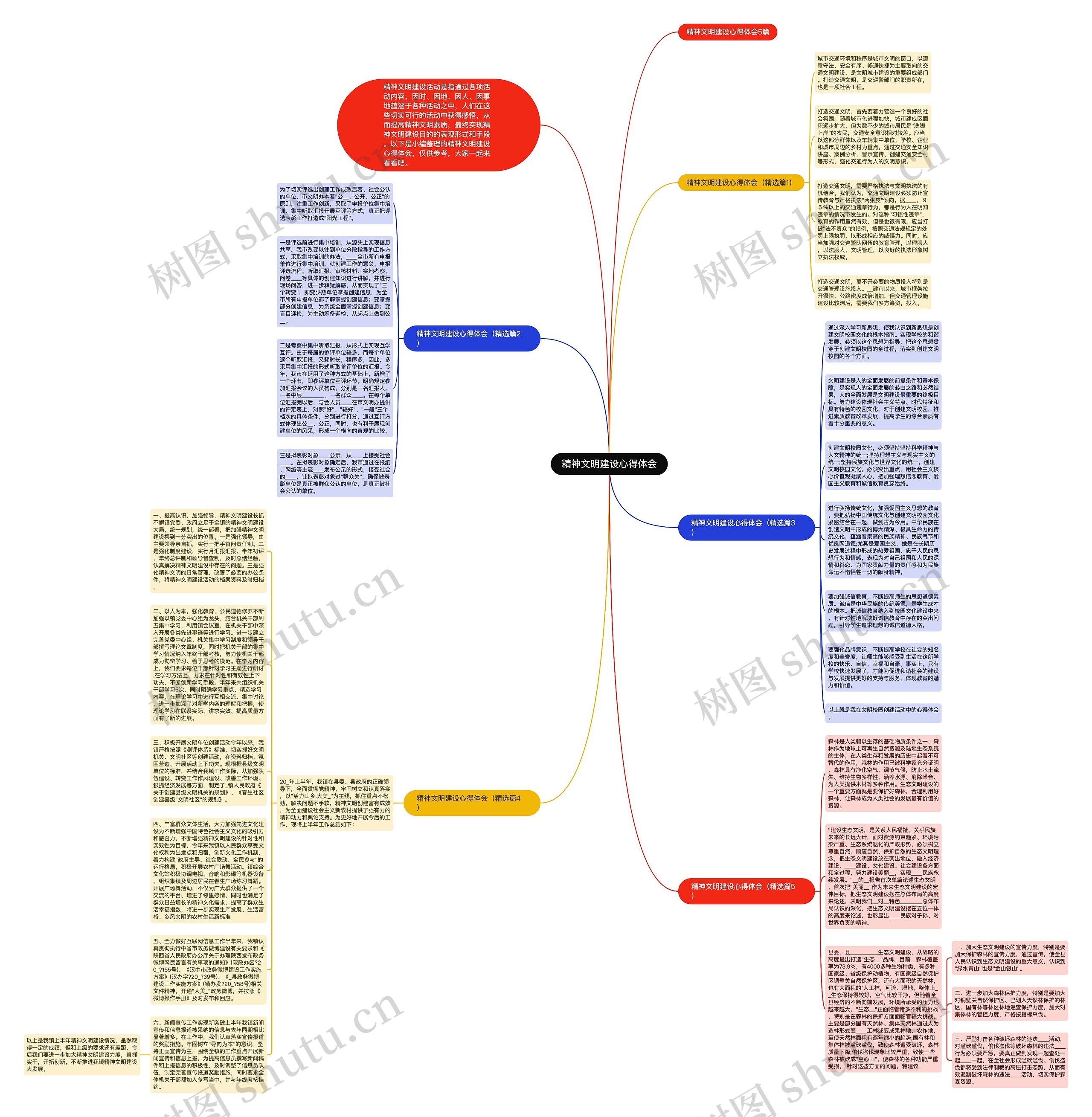 精神文明建设心得体会思维导图