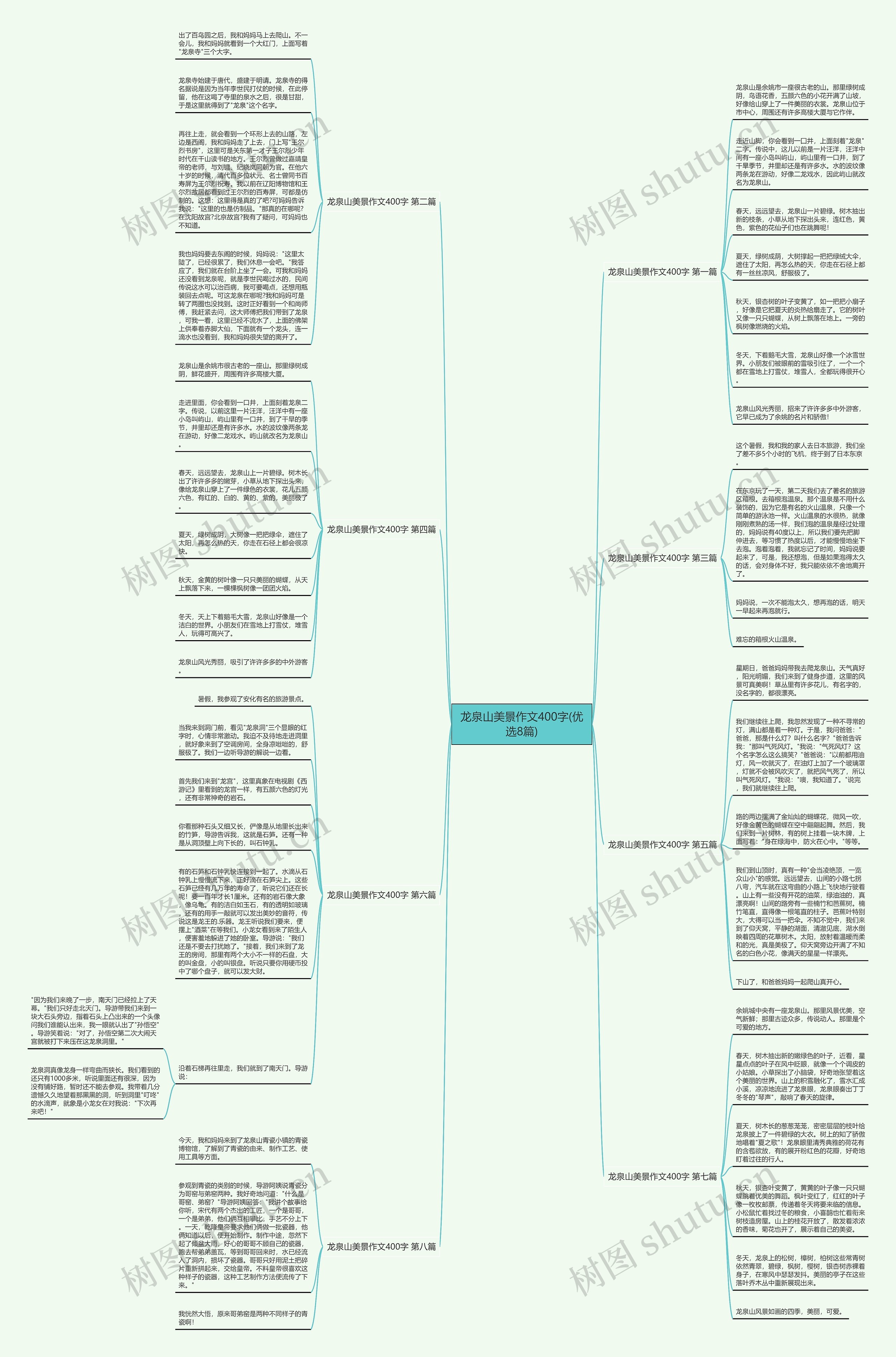 龙泉山美景作文400字(优选8篇) 龙泉山美景作文400字(优选8篇)