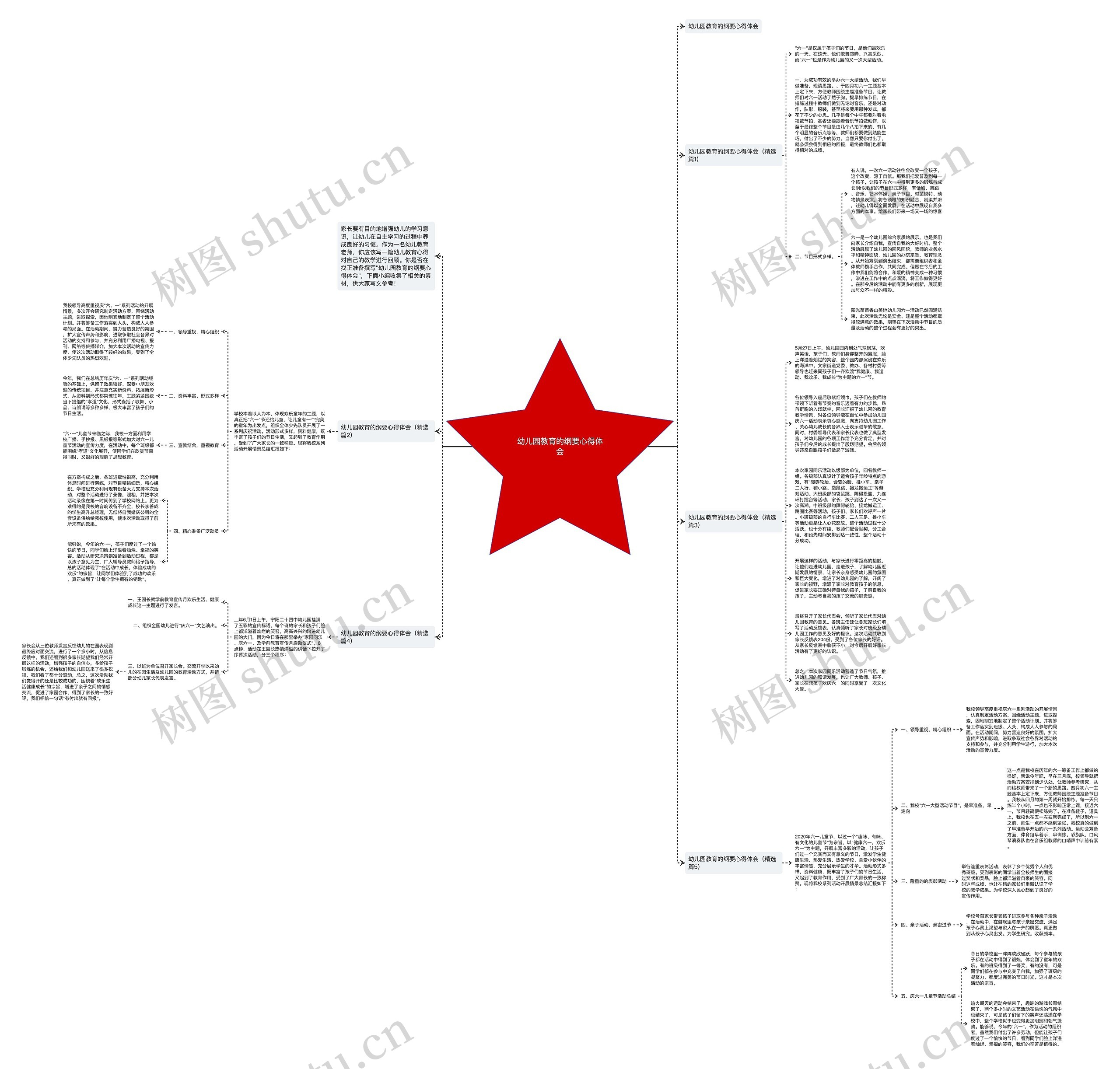幼儿园教育的纲要心得体会思维导图