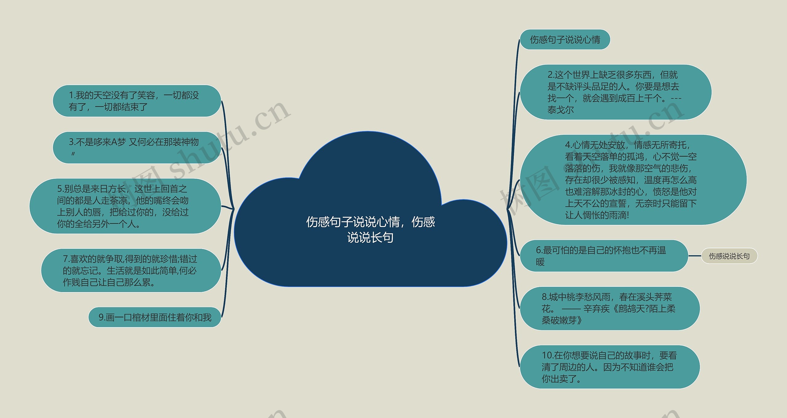 伤感句子说说心情,伤感说说长句思维导图