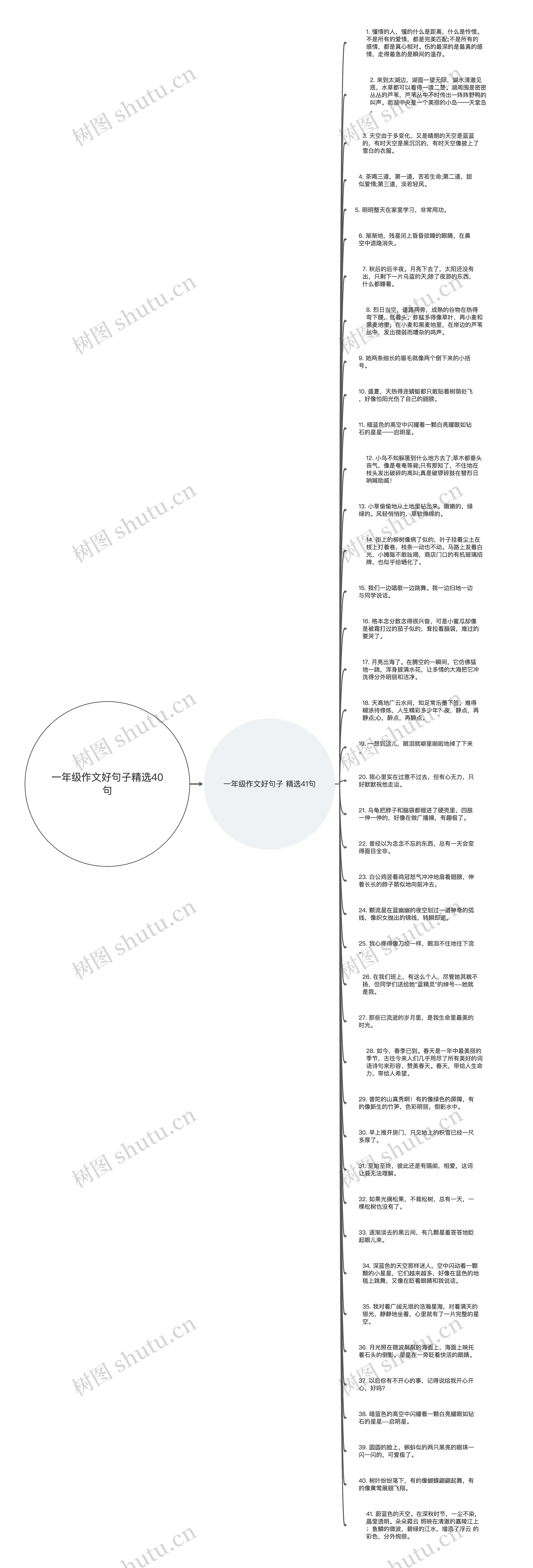 一年级作文好句子精选40句