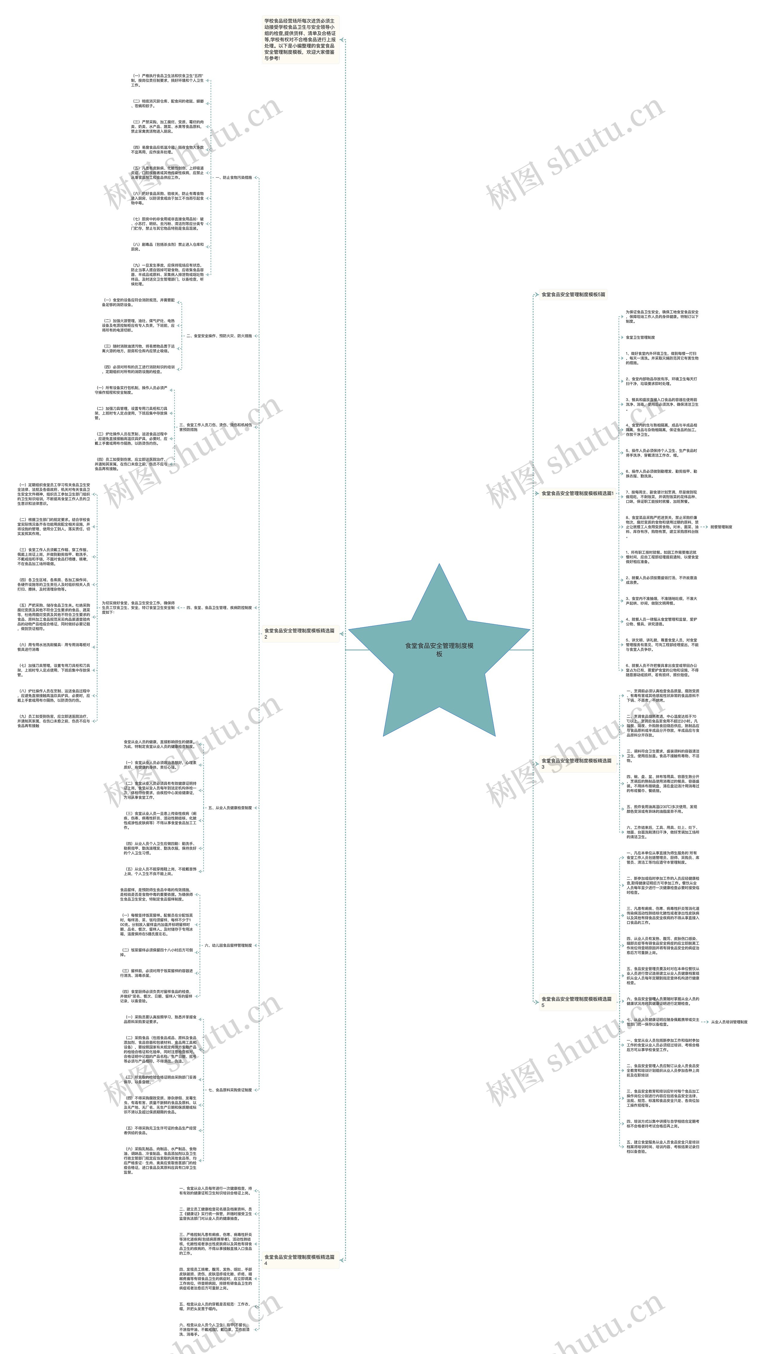 食堂食品安全管理制度思维导图