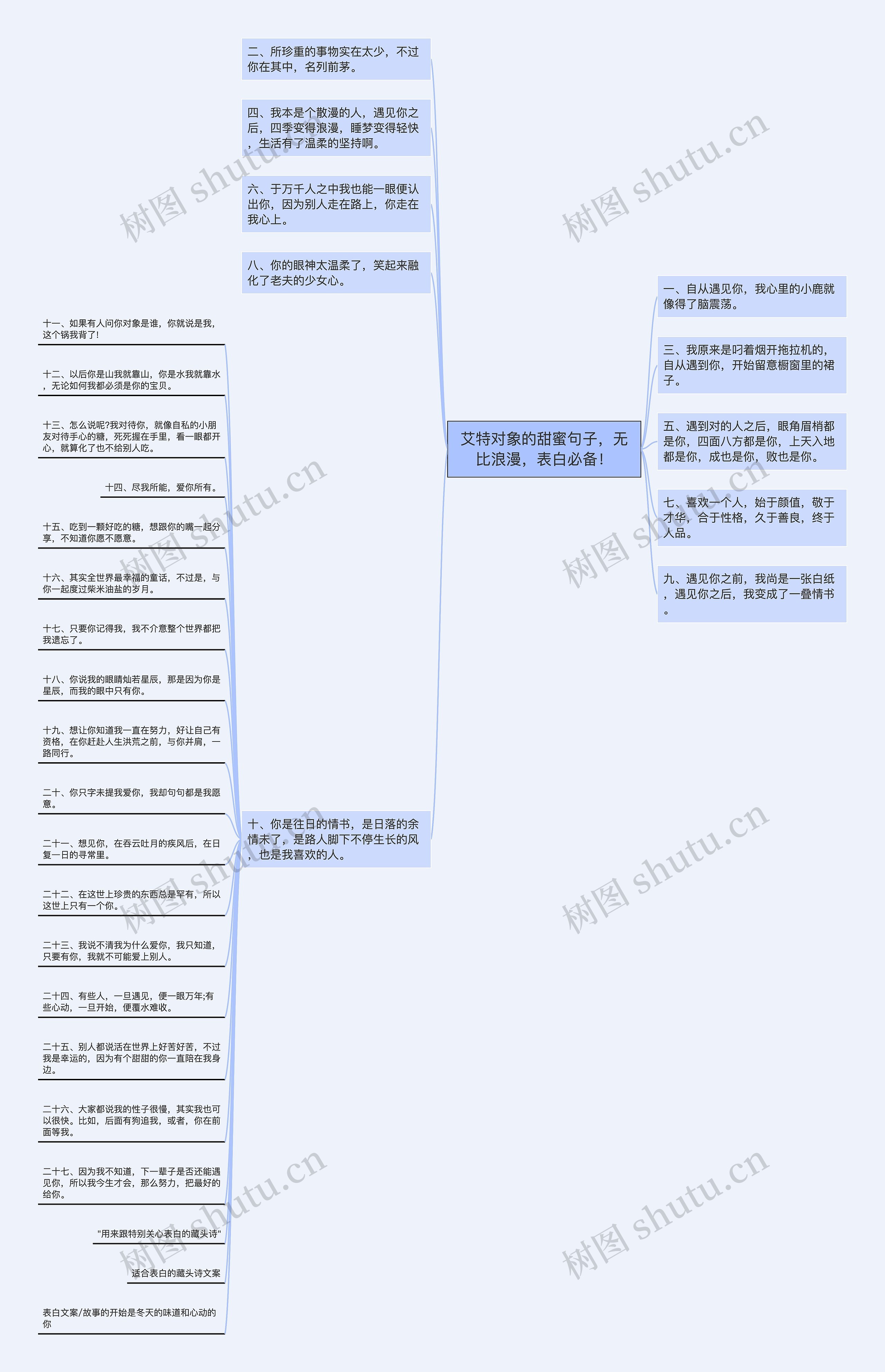 艾特对象的甜蜜句子，无比浪漫，表白必备！思维导图