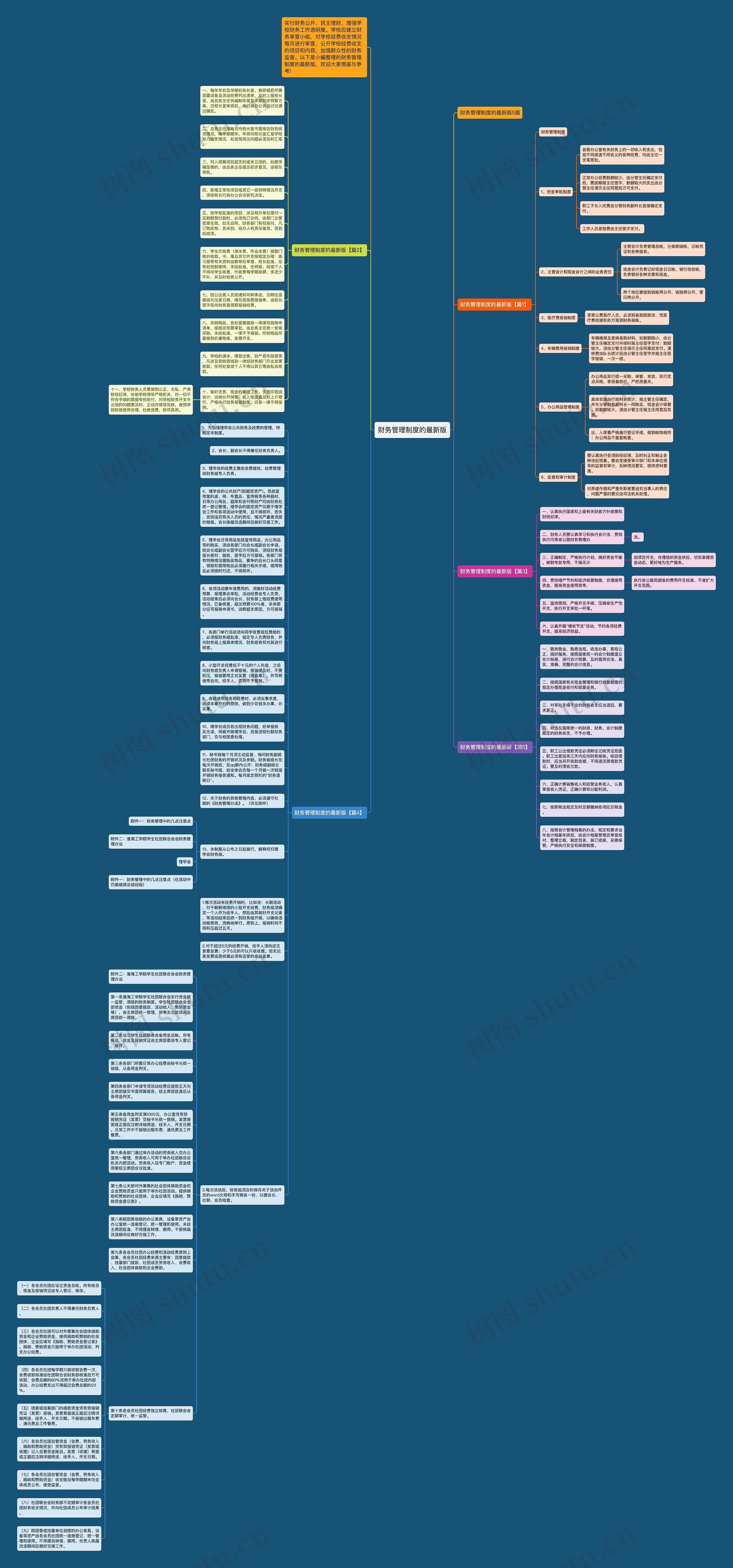财务管理制度的最新版思维导图