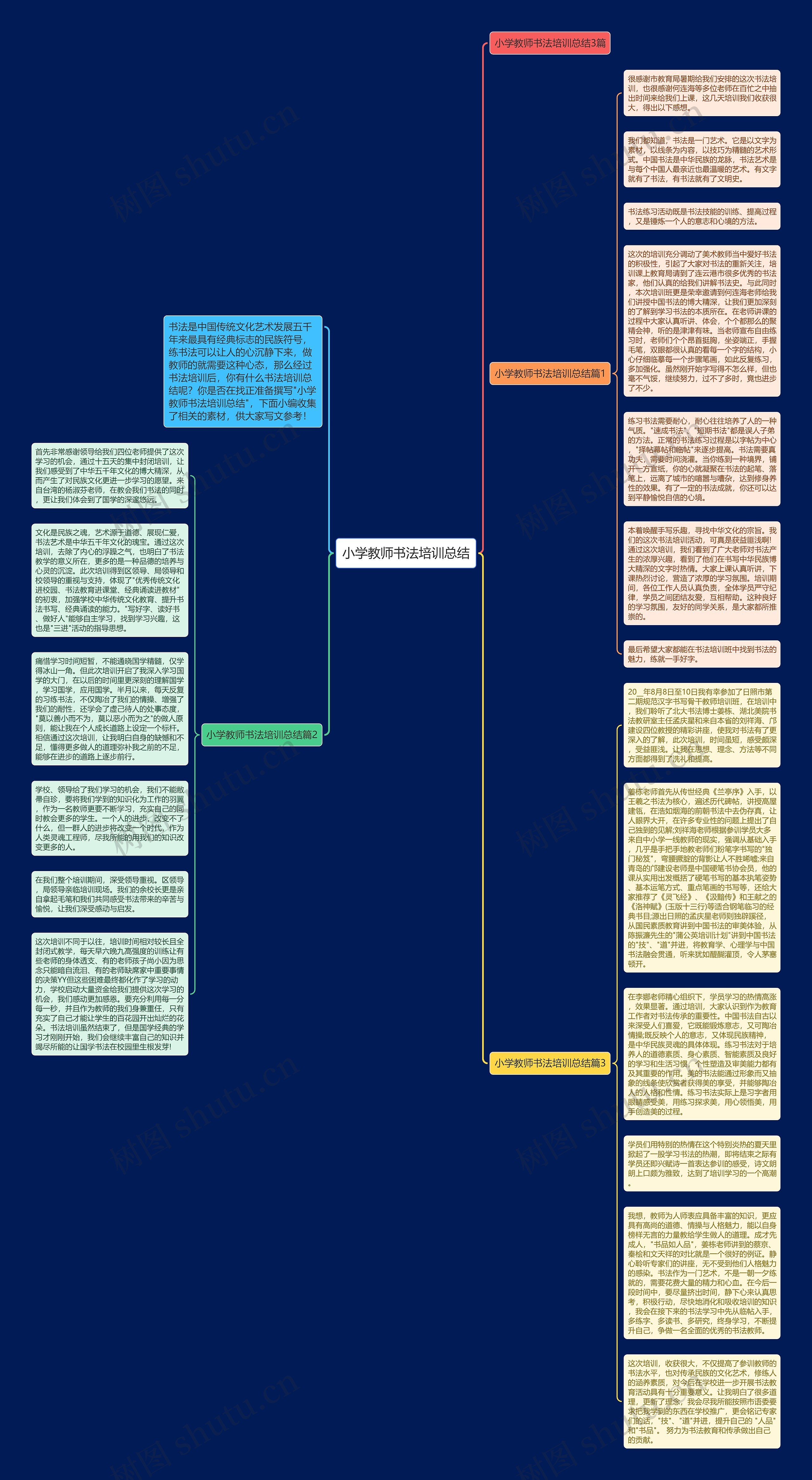 小学教师书法培训总结思维导图
