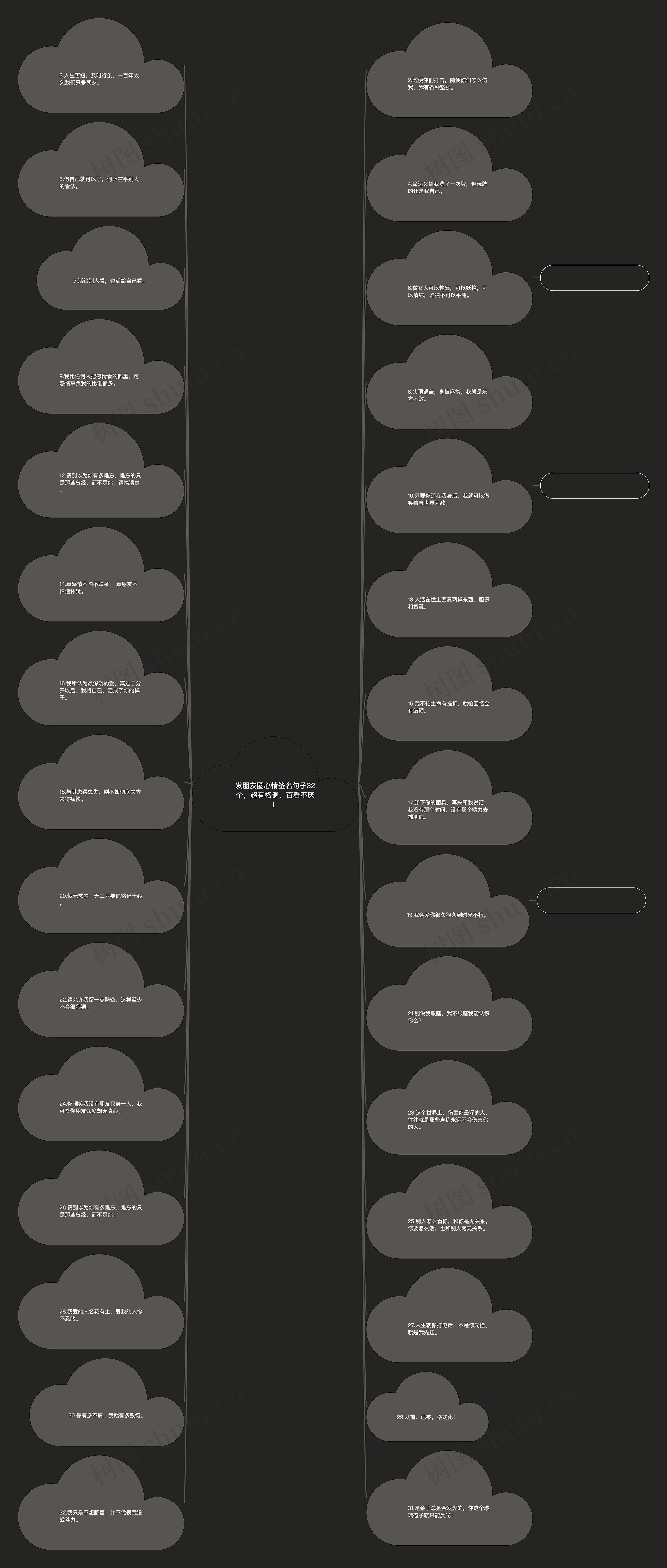 发朋友圈心情签名句子32个，超有格调，百看不厌！思维导图