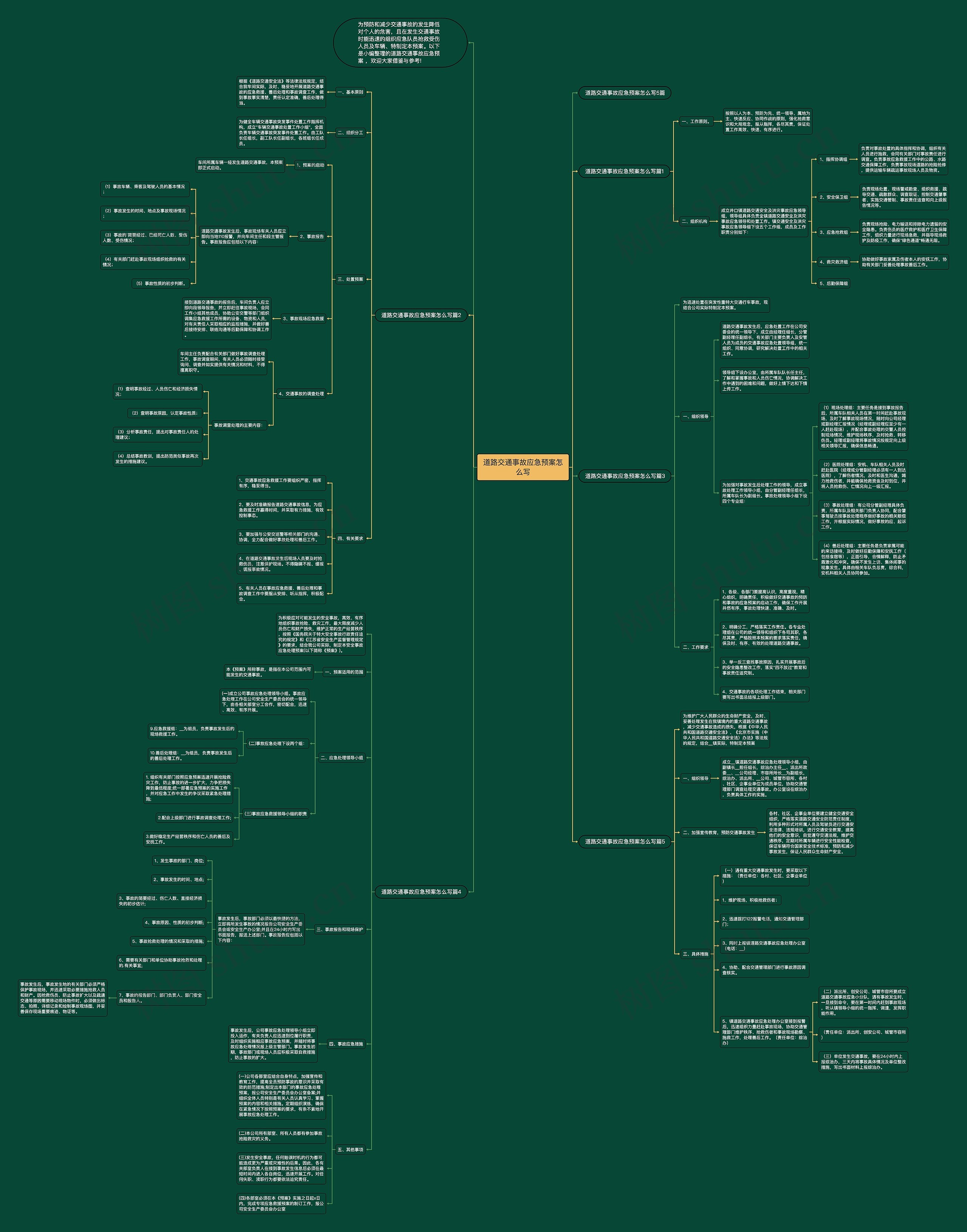 道路交通事故应急预案怎么写思维导图