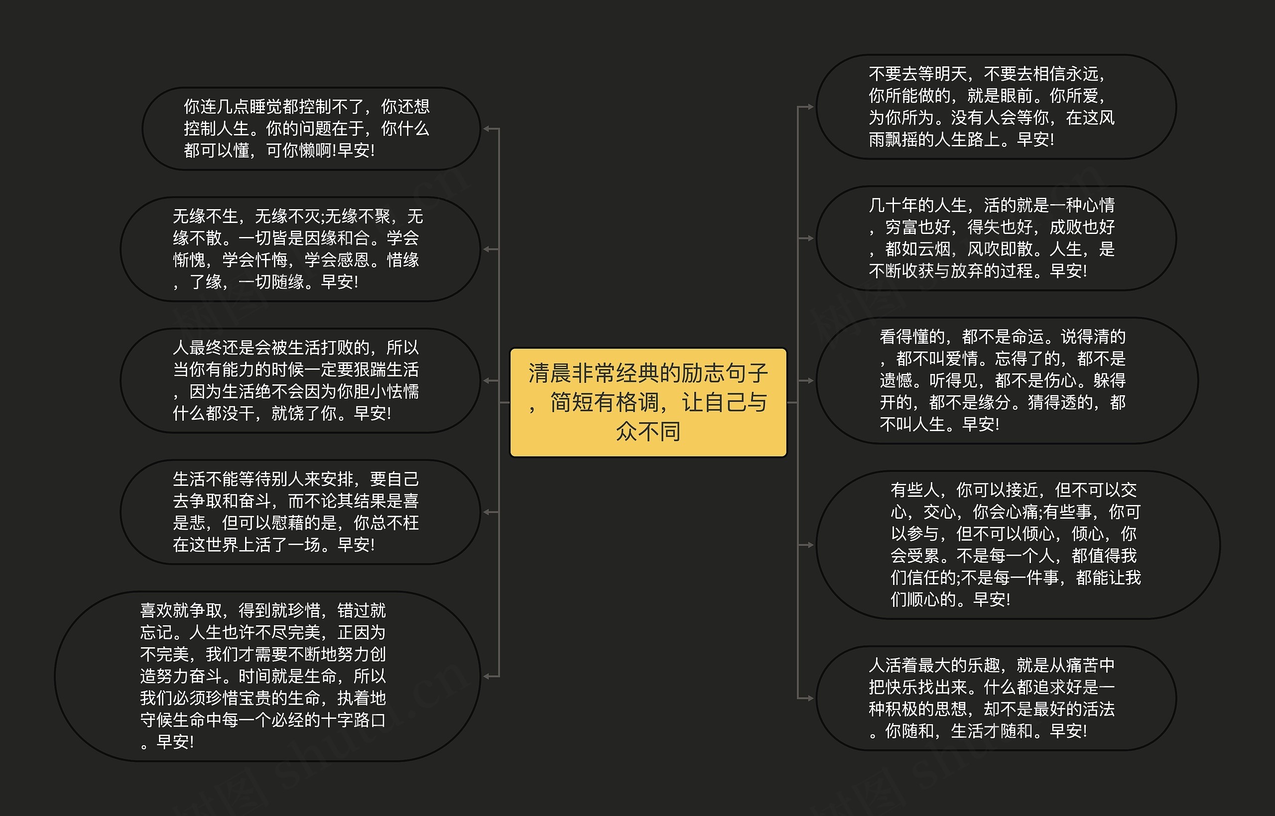 清晨非常经典的励志句子，简短有格调，让自己与众不同思维导图