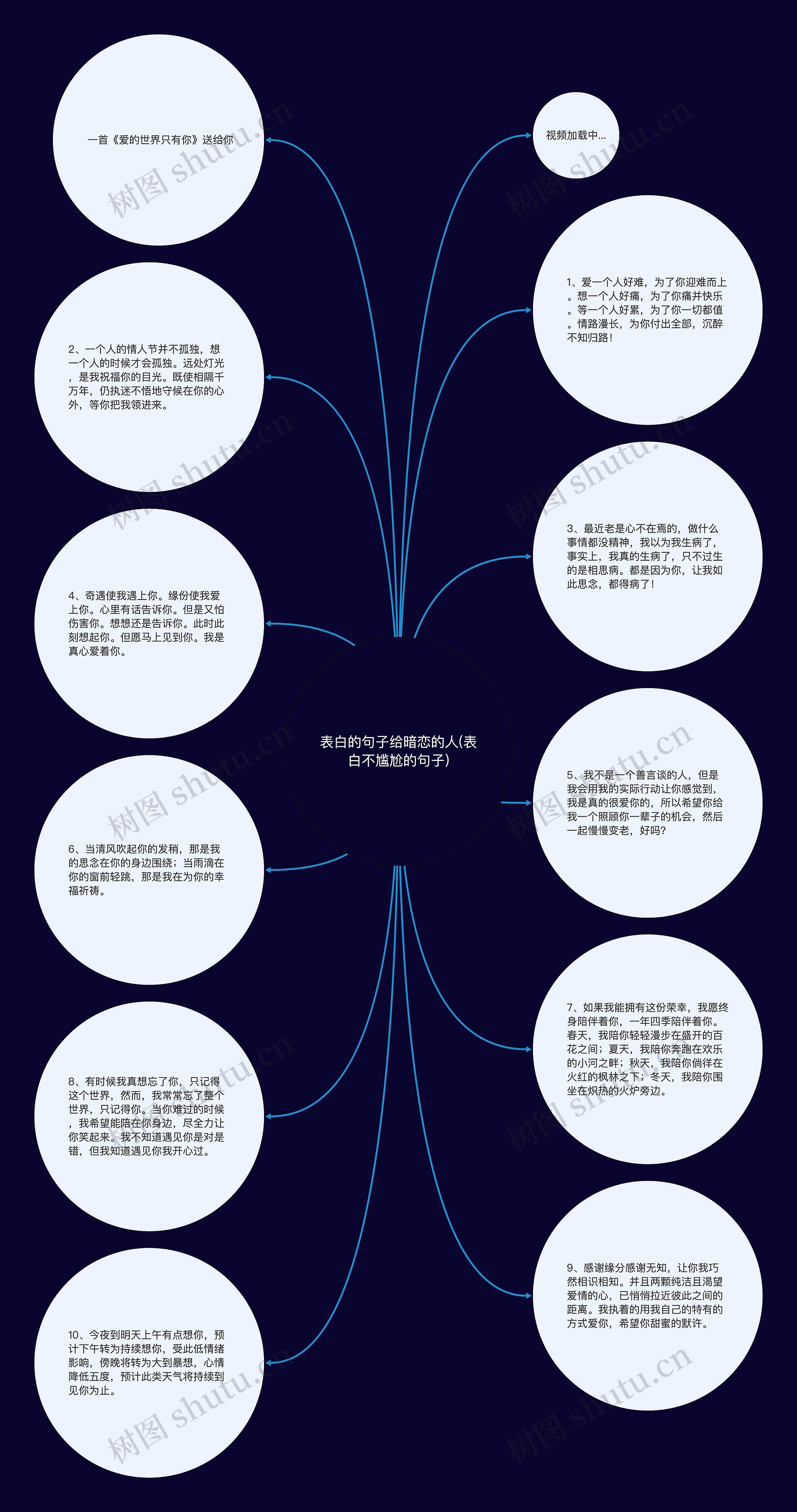 表白的句子给暗恋的人(表白不尴尬的句子)思维导图