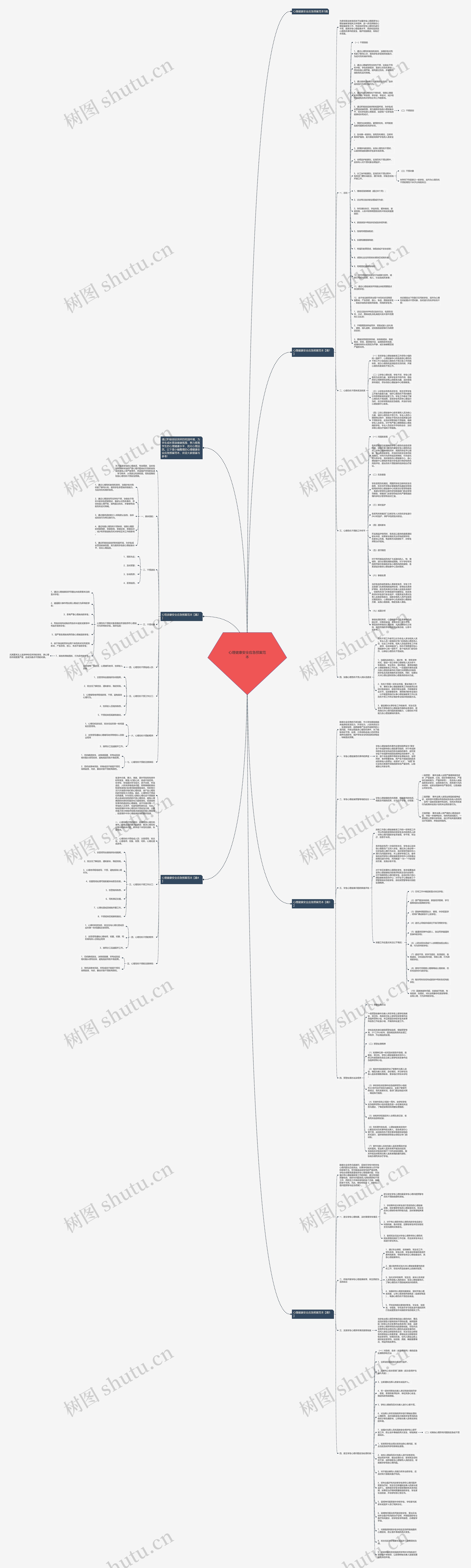 心理健康安全应急预案范本思维导图