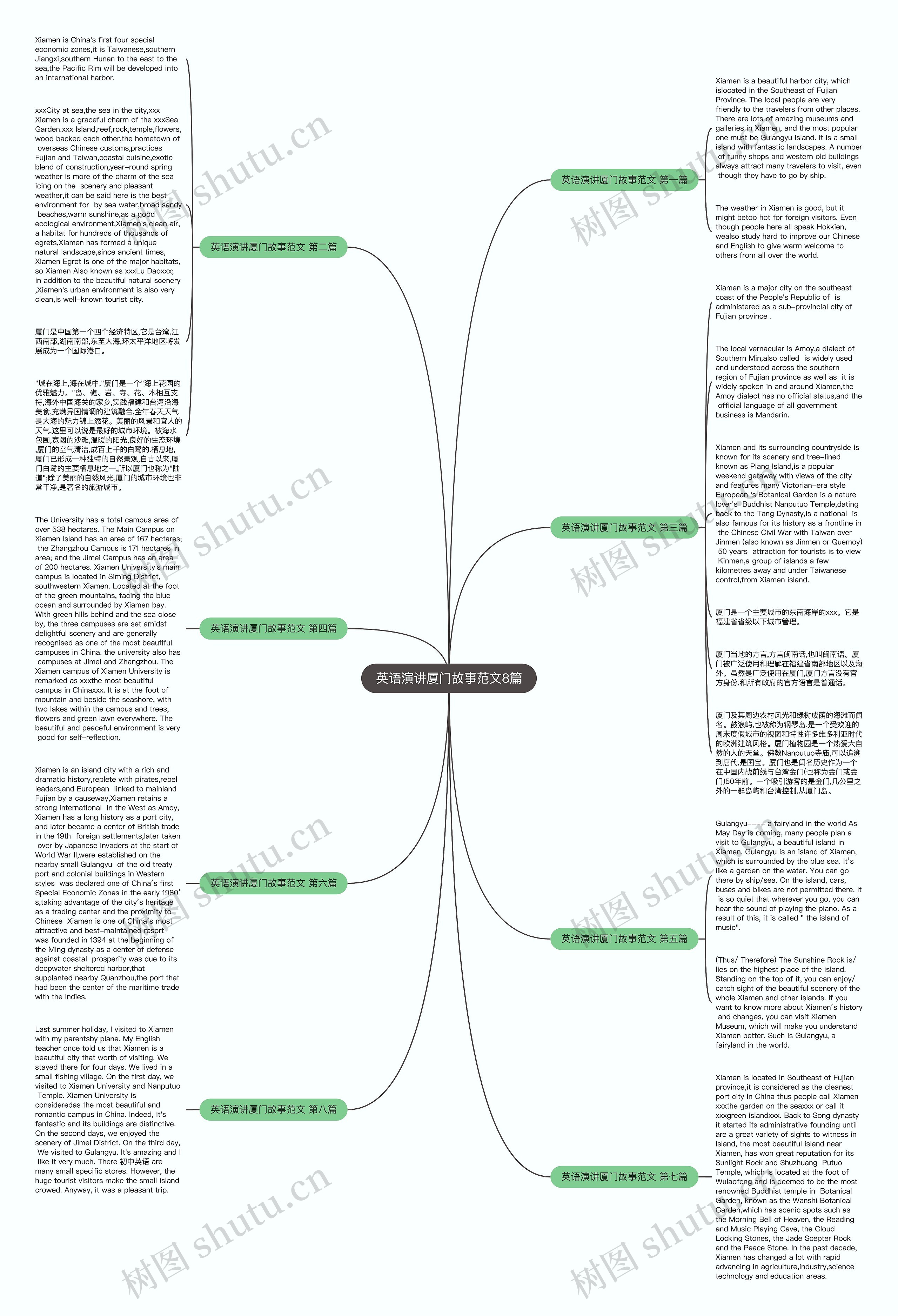 英语演讲厦门故事范文8篇思维导图