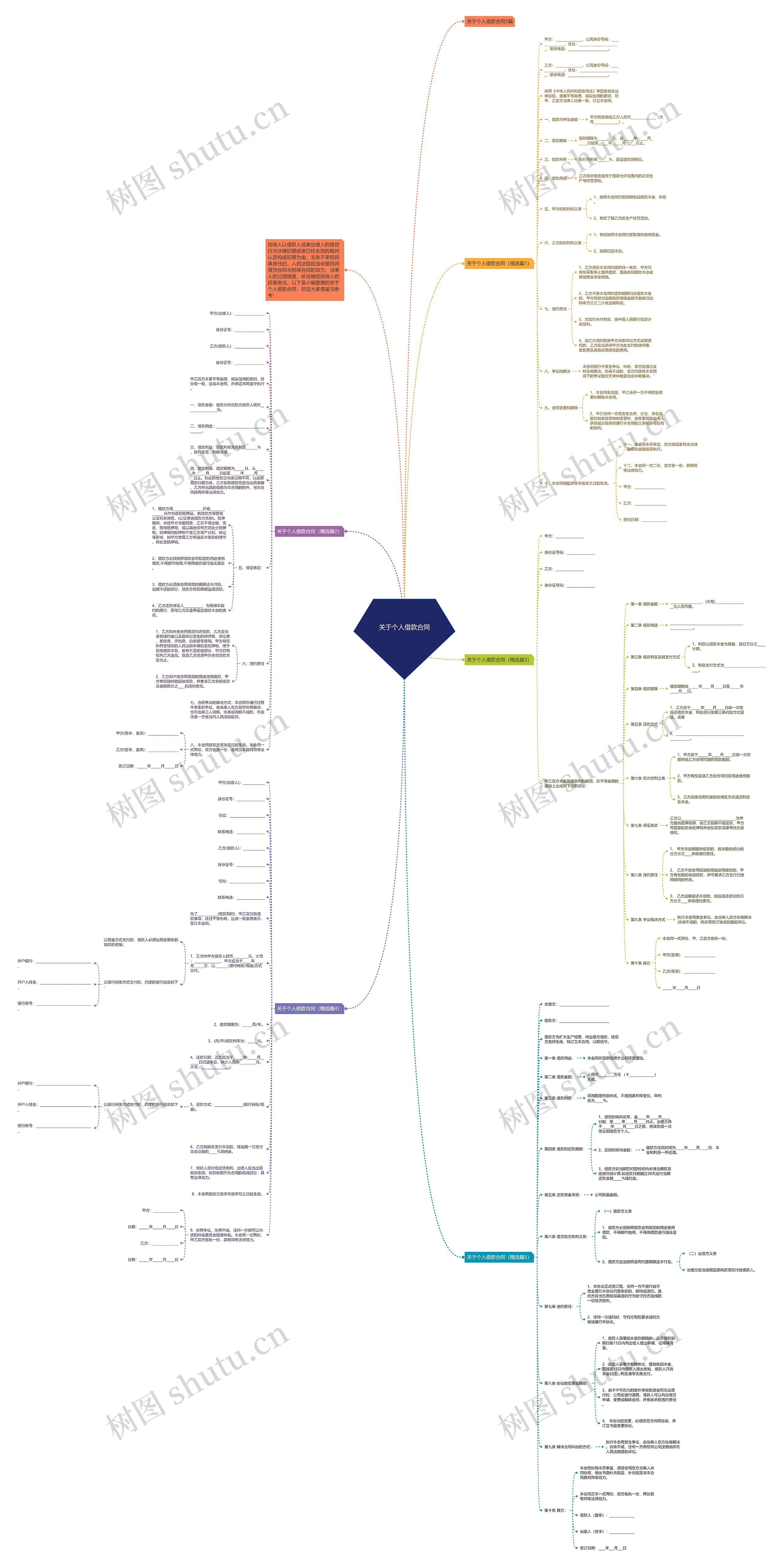 关于个人借款合同思维导图