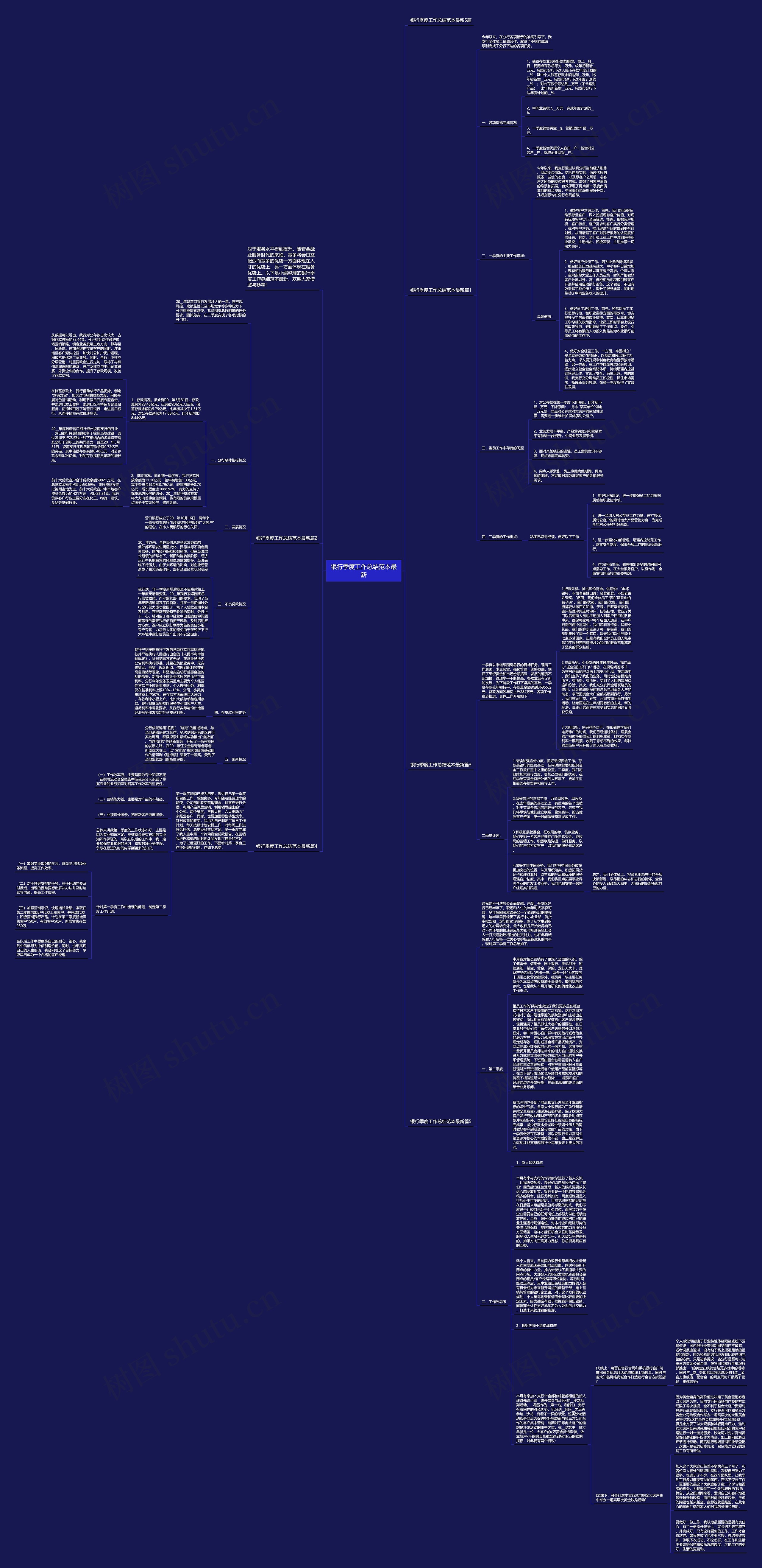 银行季度工作总结范本最新思维导图