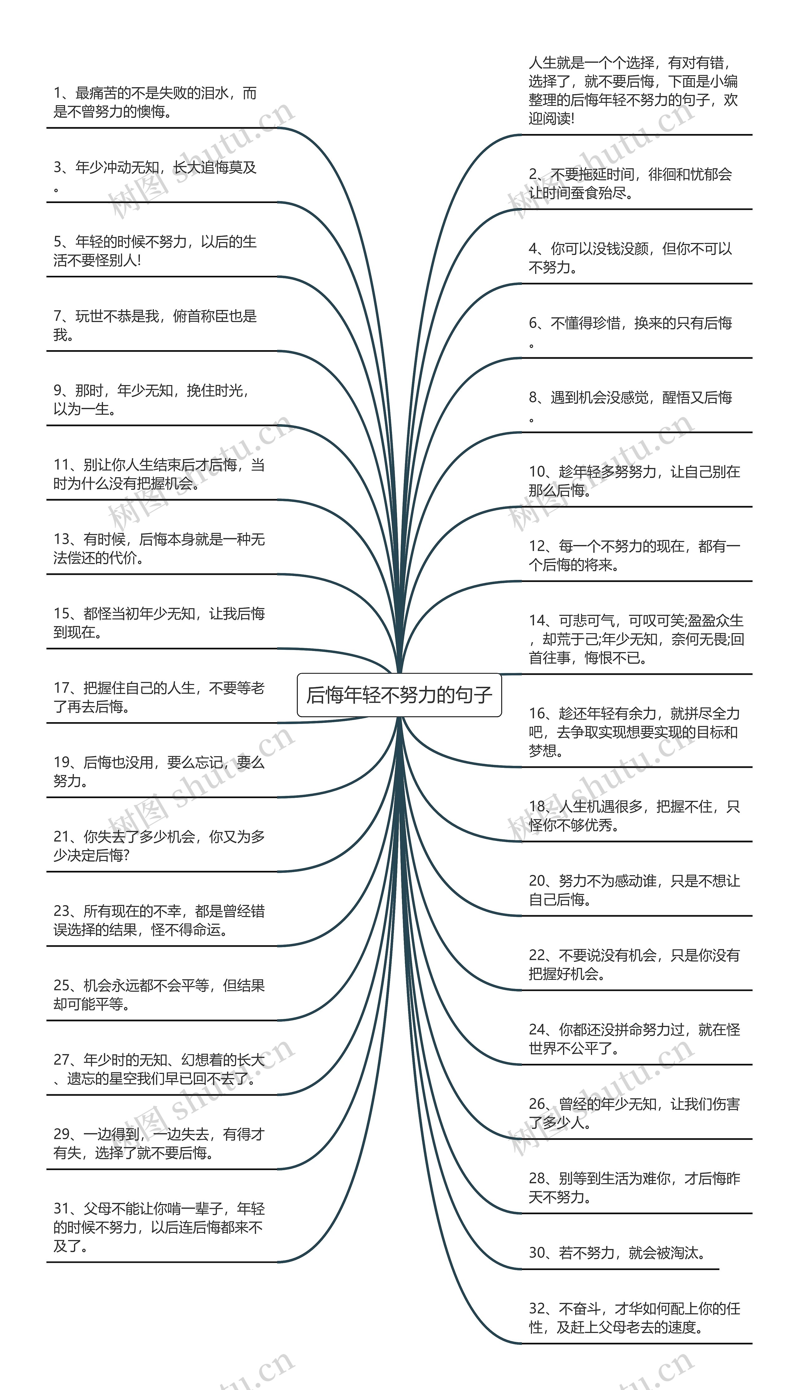 后悔年轻不努力的句子