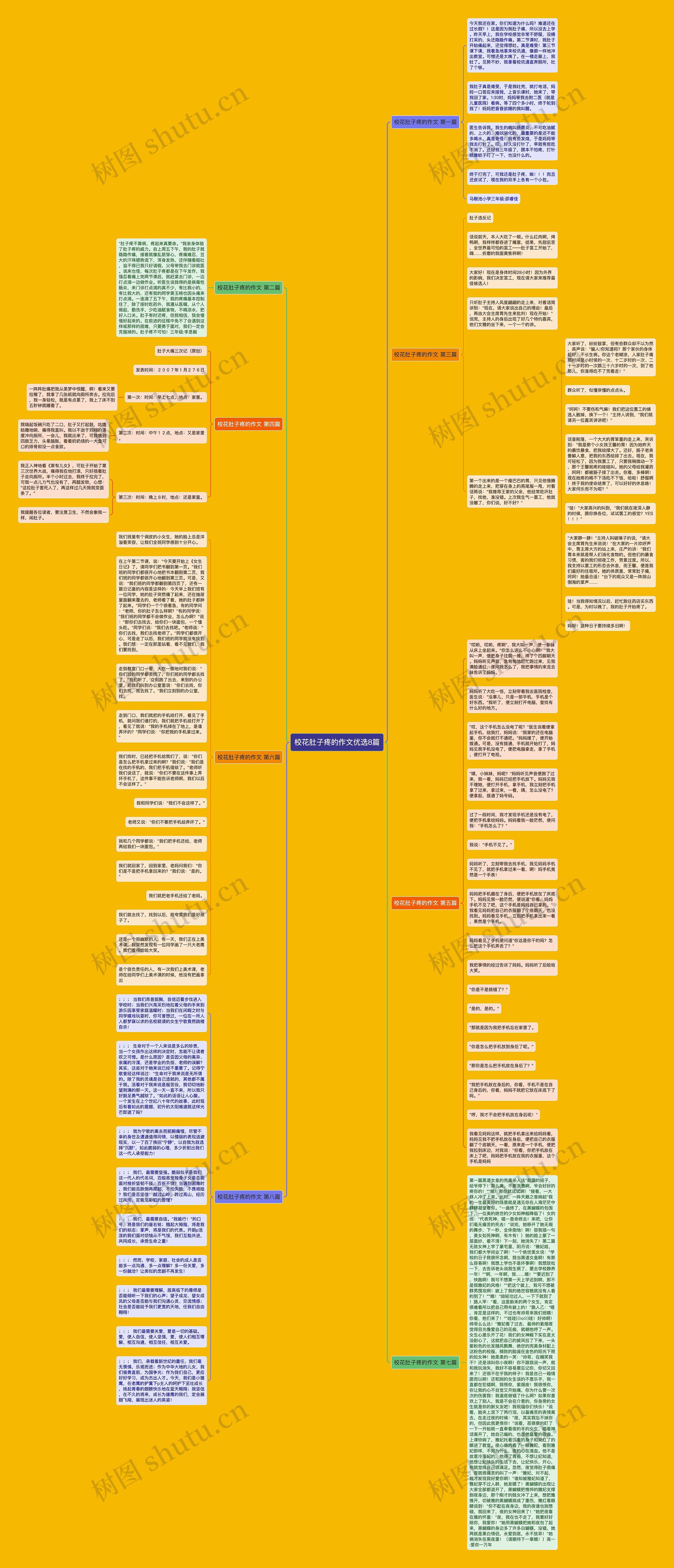 校花肚子疼的作文优选8篇思维导图