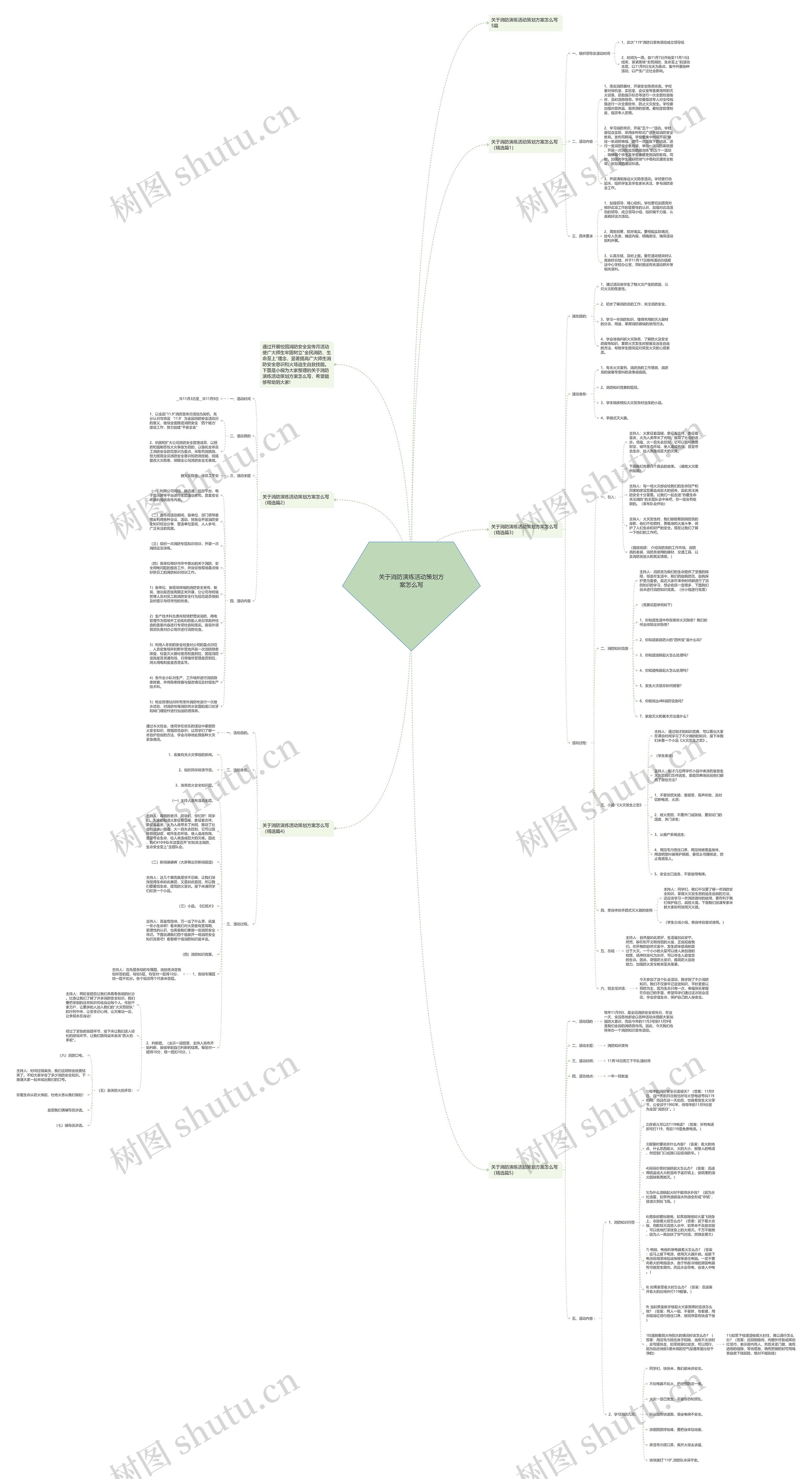 关于消防演练活动策划方案怎么写思维导图