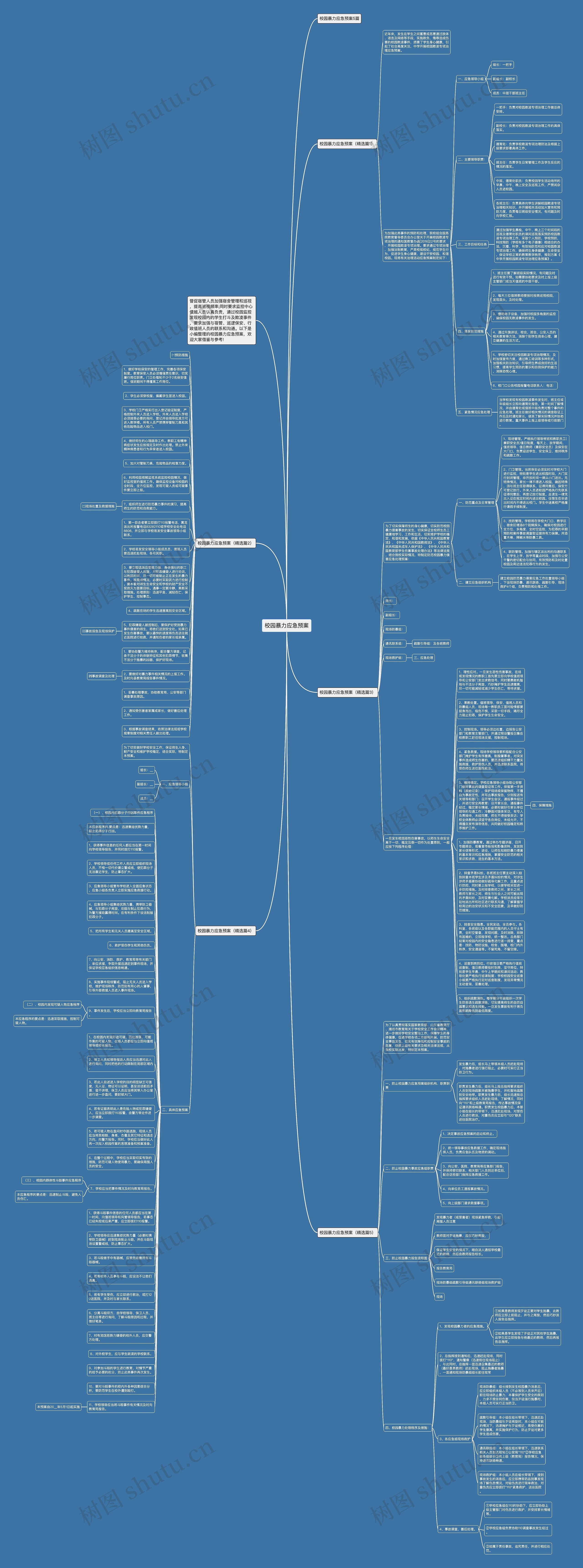 校园暴力应急预案思维导图