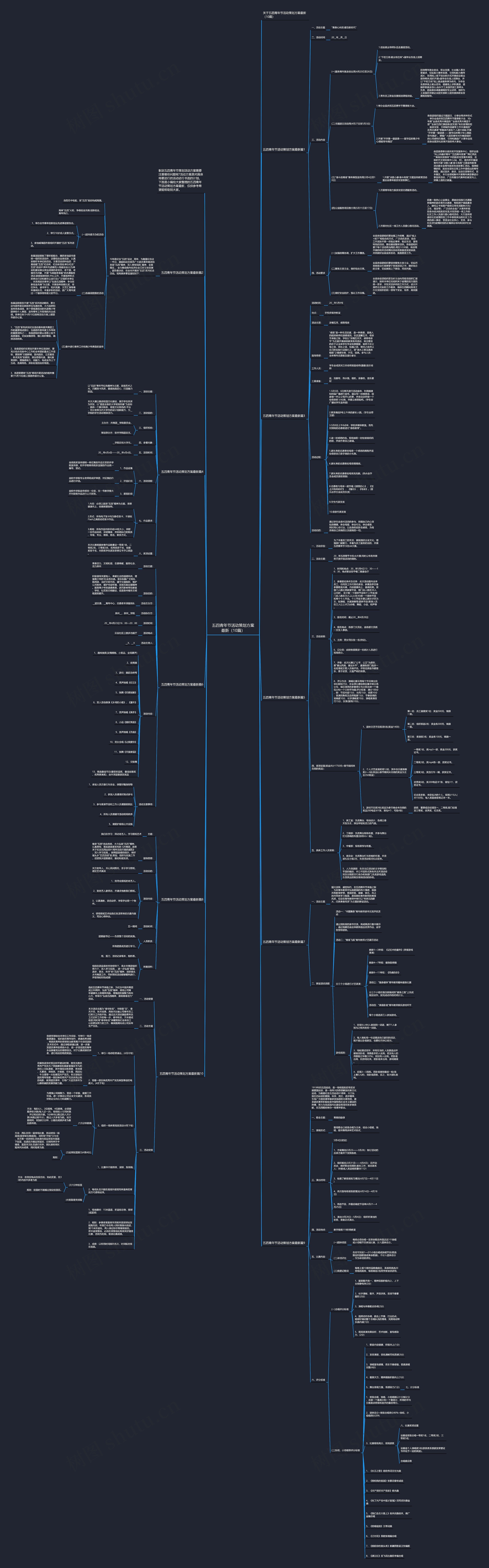 五四青年节活动策划方案最新（10篇）思维导图