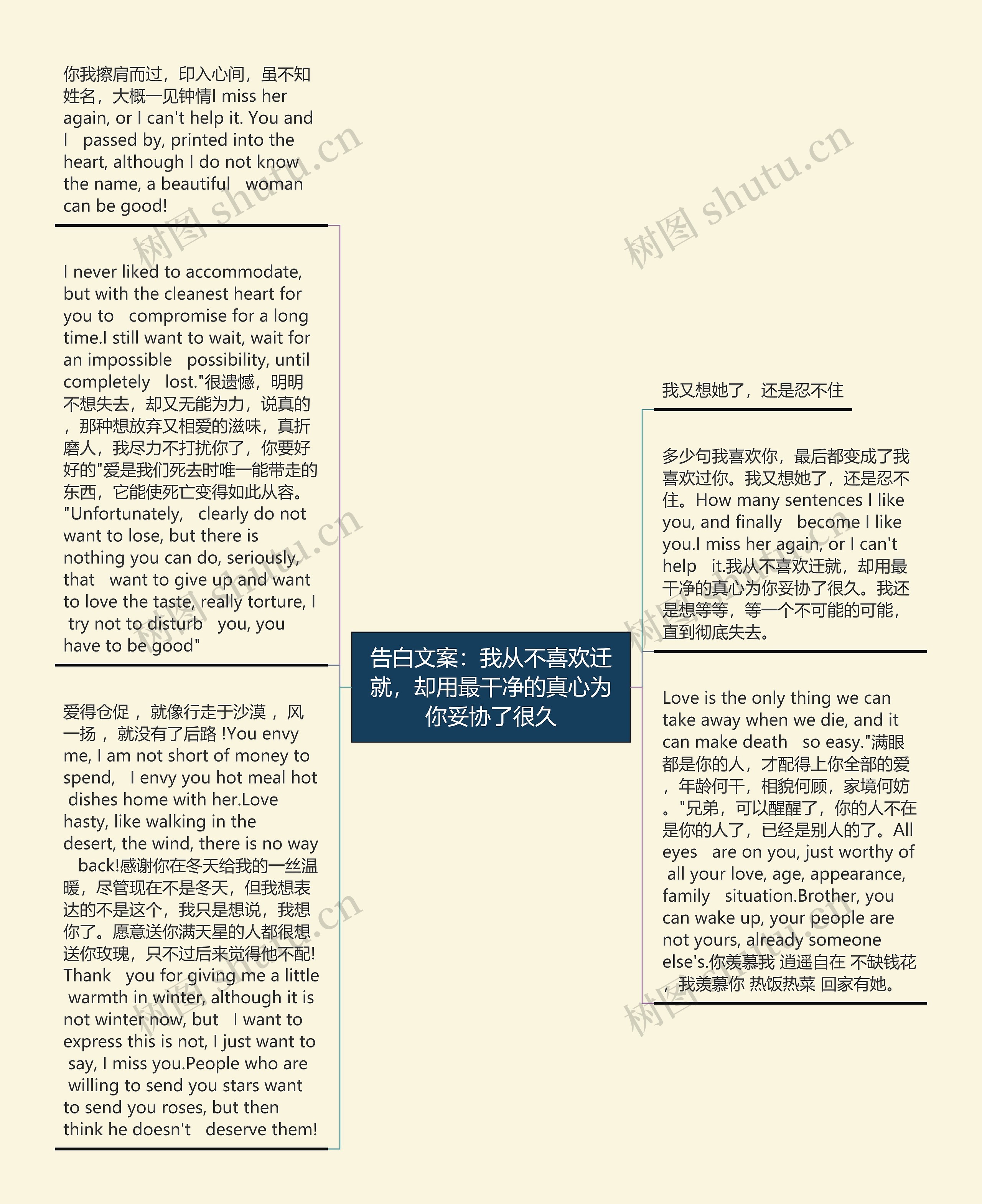 告白文案：我从不喜欢迁就，却用最干净的真心为你妥协了很久思维导图