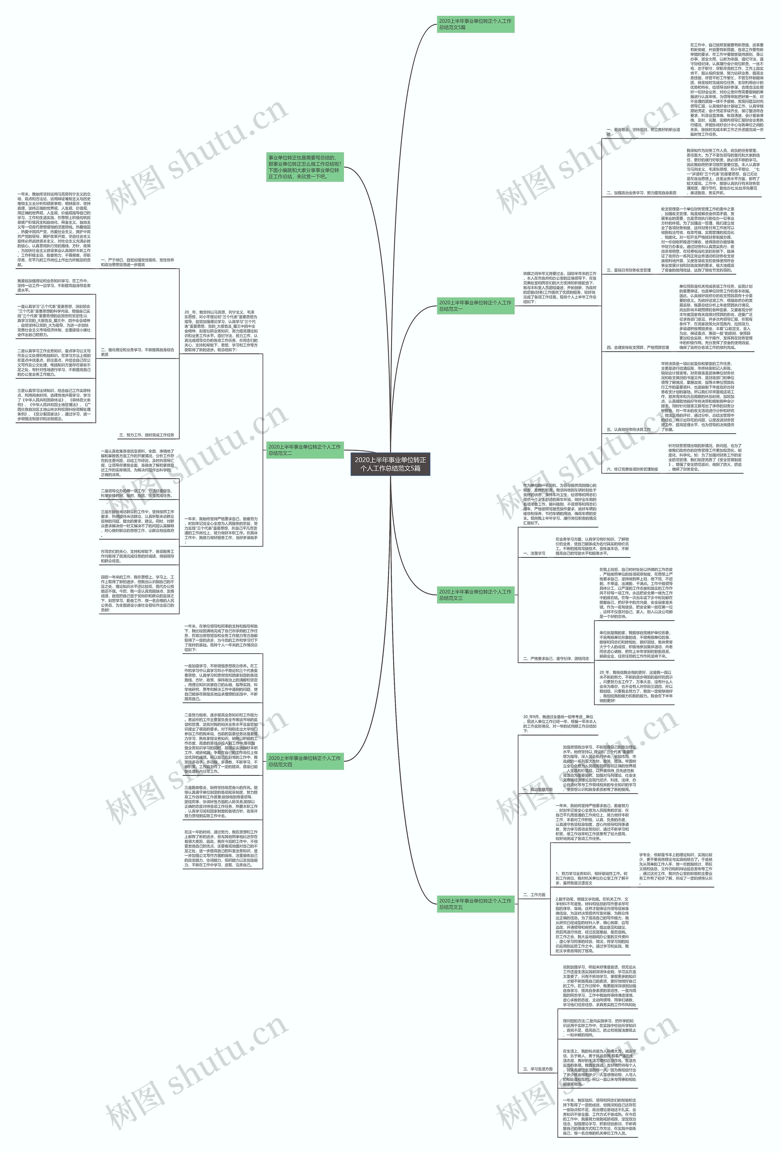 2020上半年事业单位转正个人工作总结范文5篇思维导图