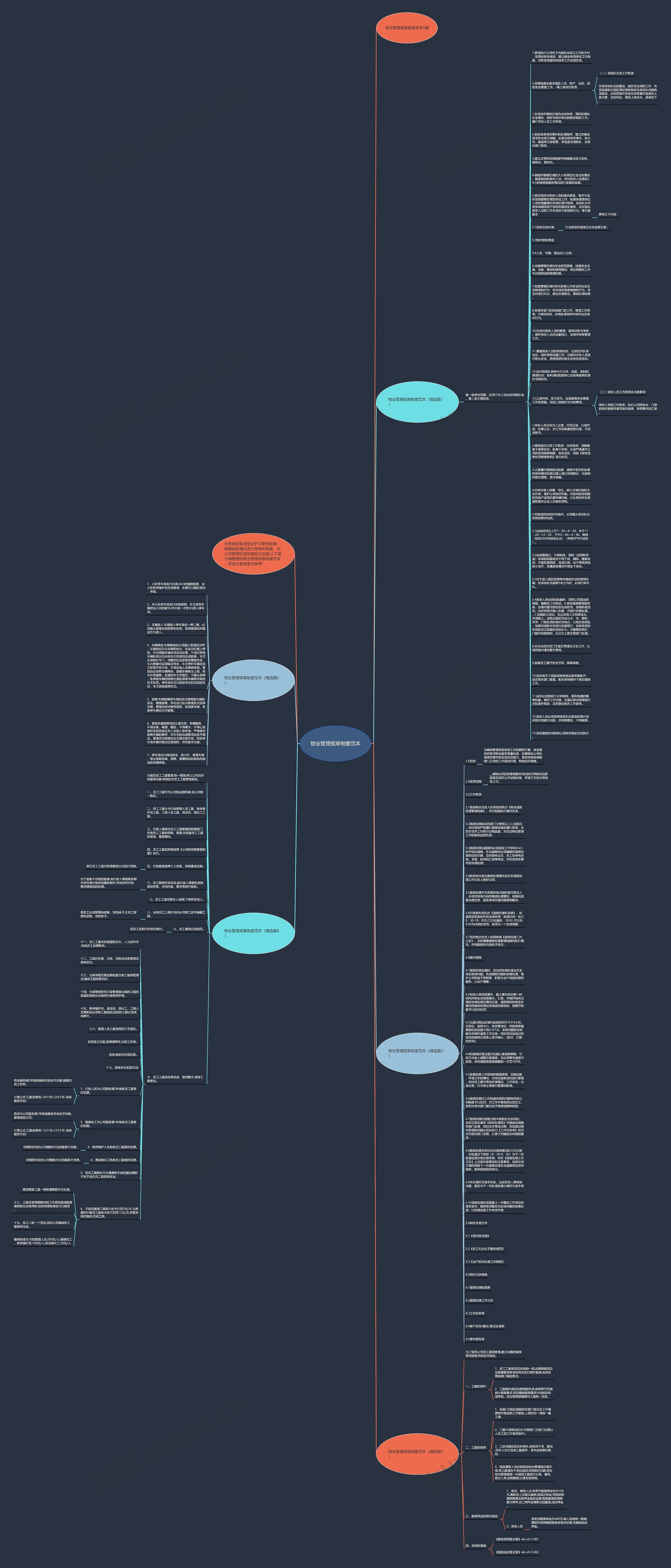 物业管理规章制度范本思维导图