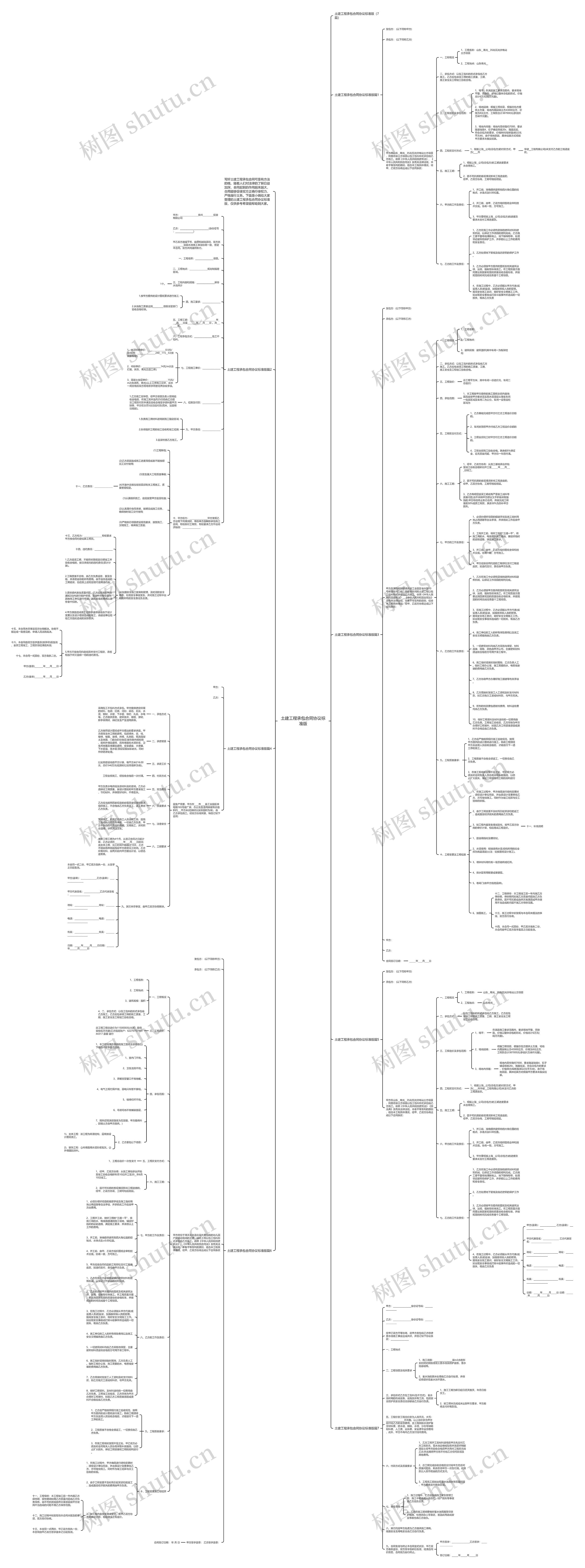 土建工程承包合同协议标准版思维导图