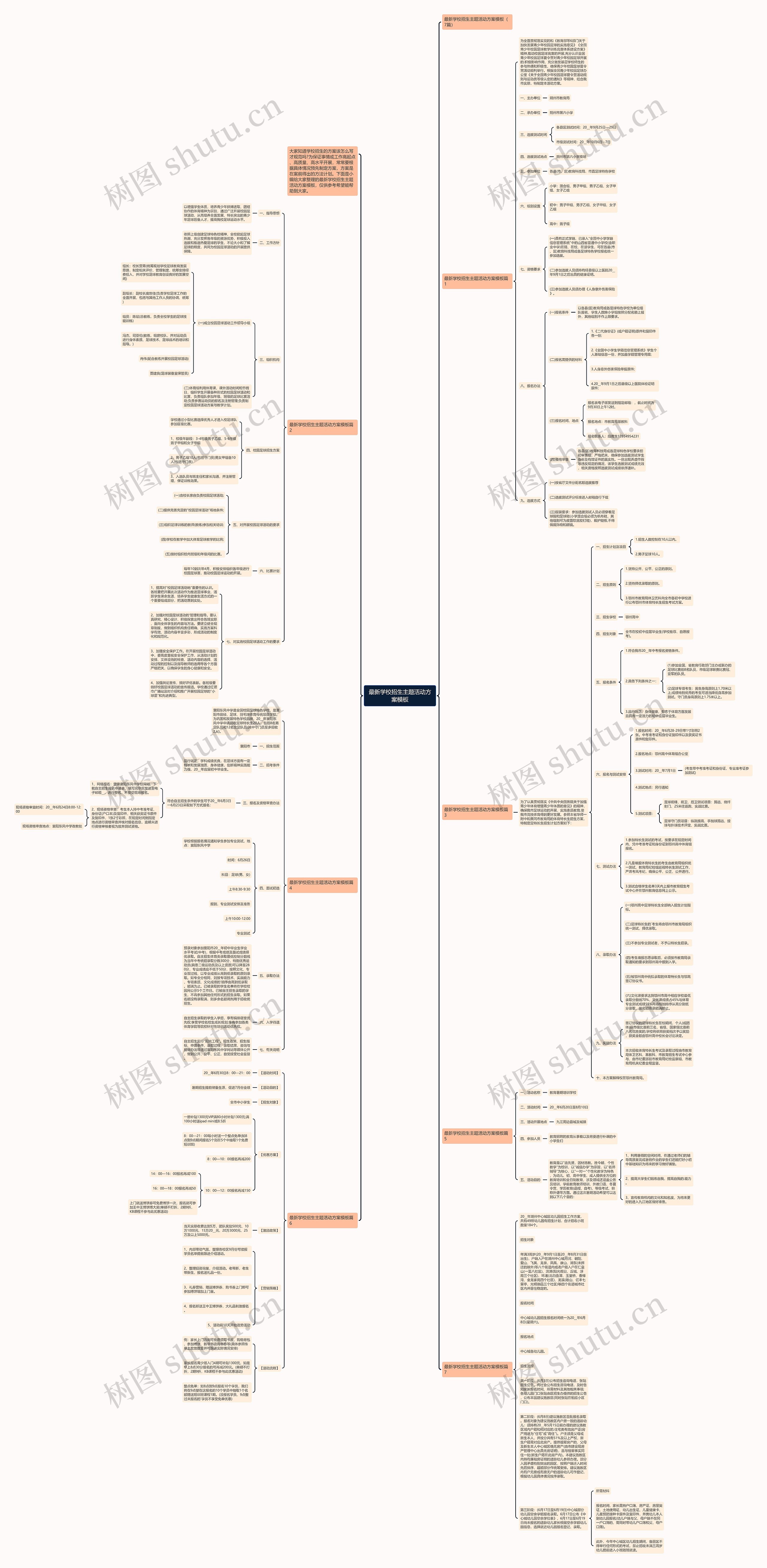 最新学校招生主题活动方案思维导图