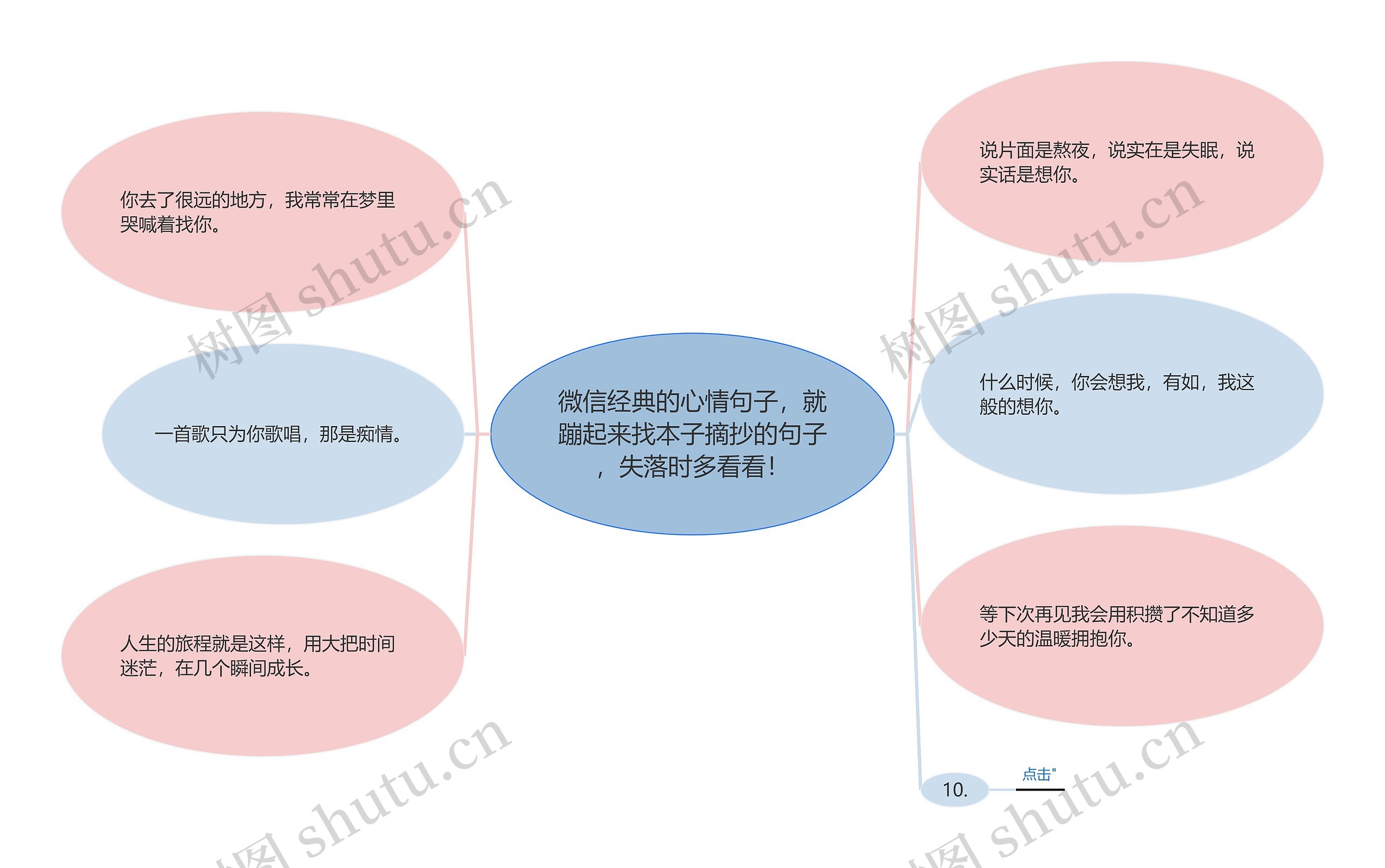 微信经典的心情句子，就蹦起来找本子摘抄的句子，失落时多看看！