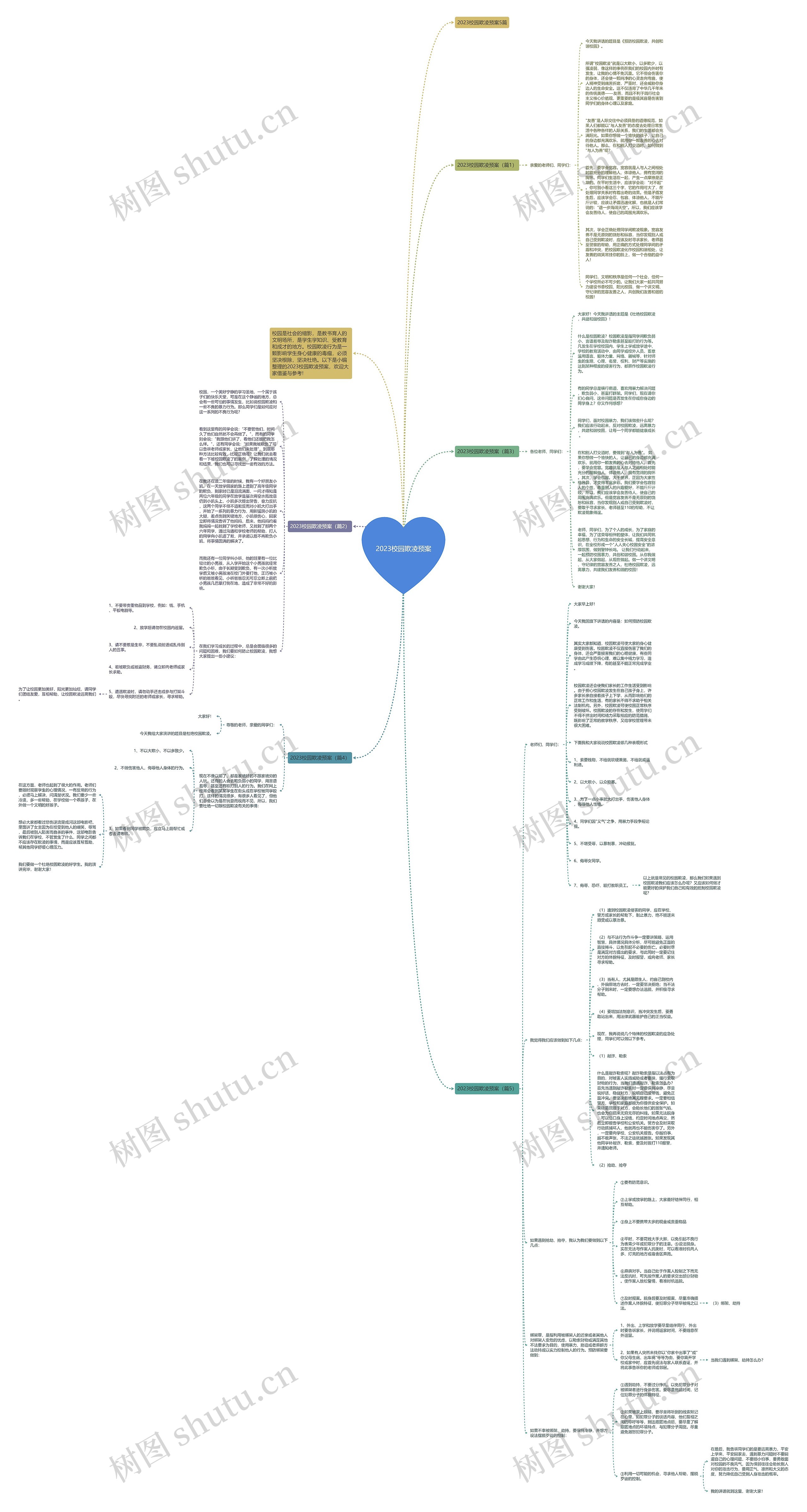 2023校园欺凌预案思维导图