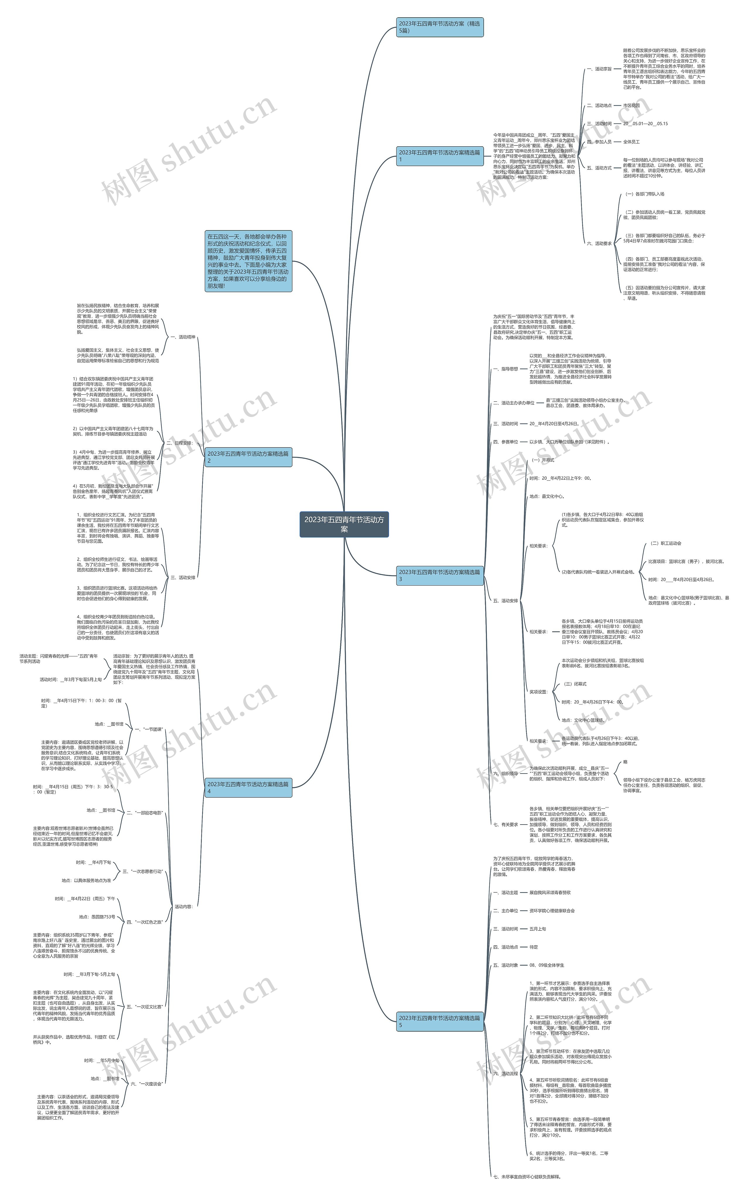2023年五四青年节活动方案思维导图