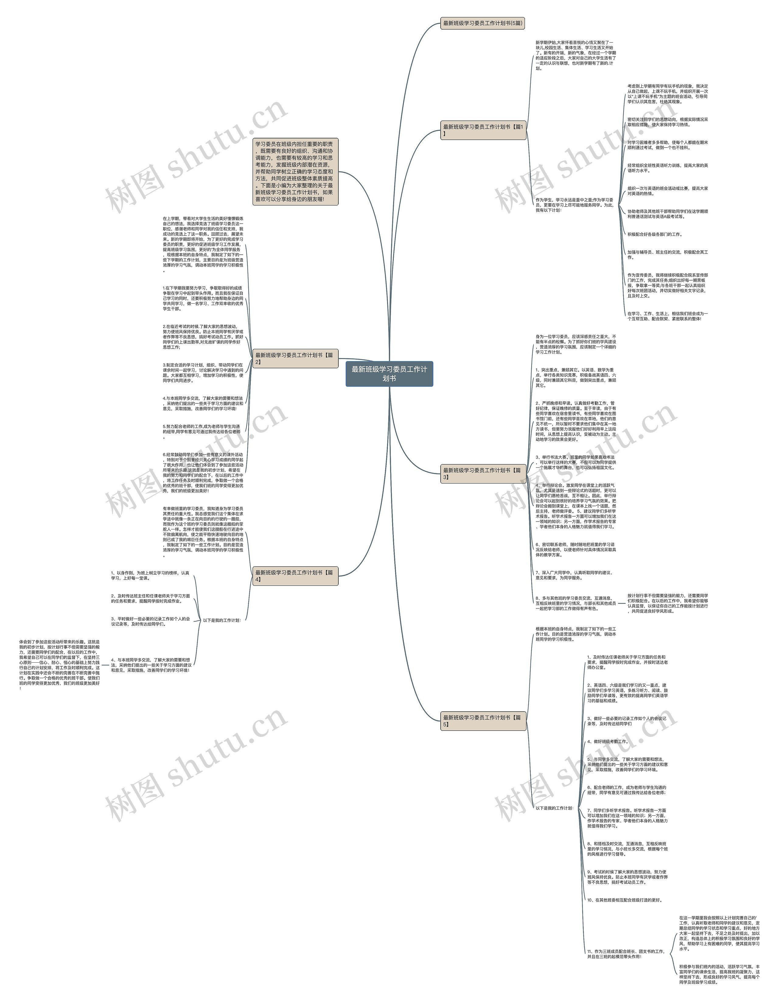 最新班级学习委员工作计划书思维导图