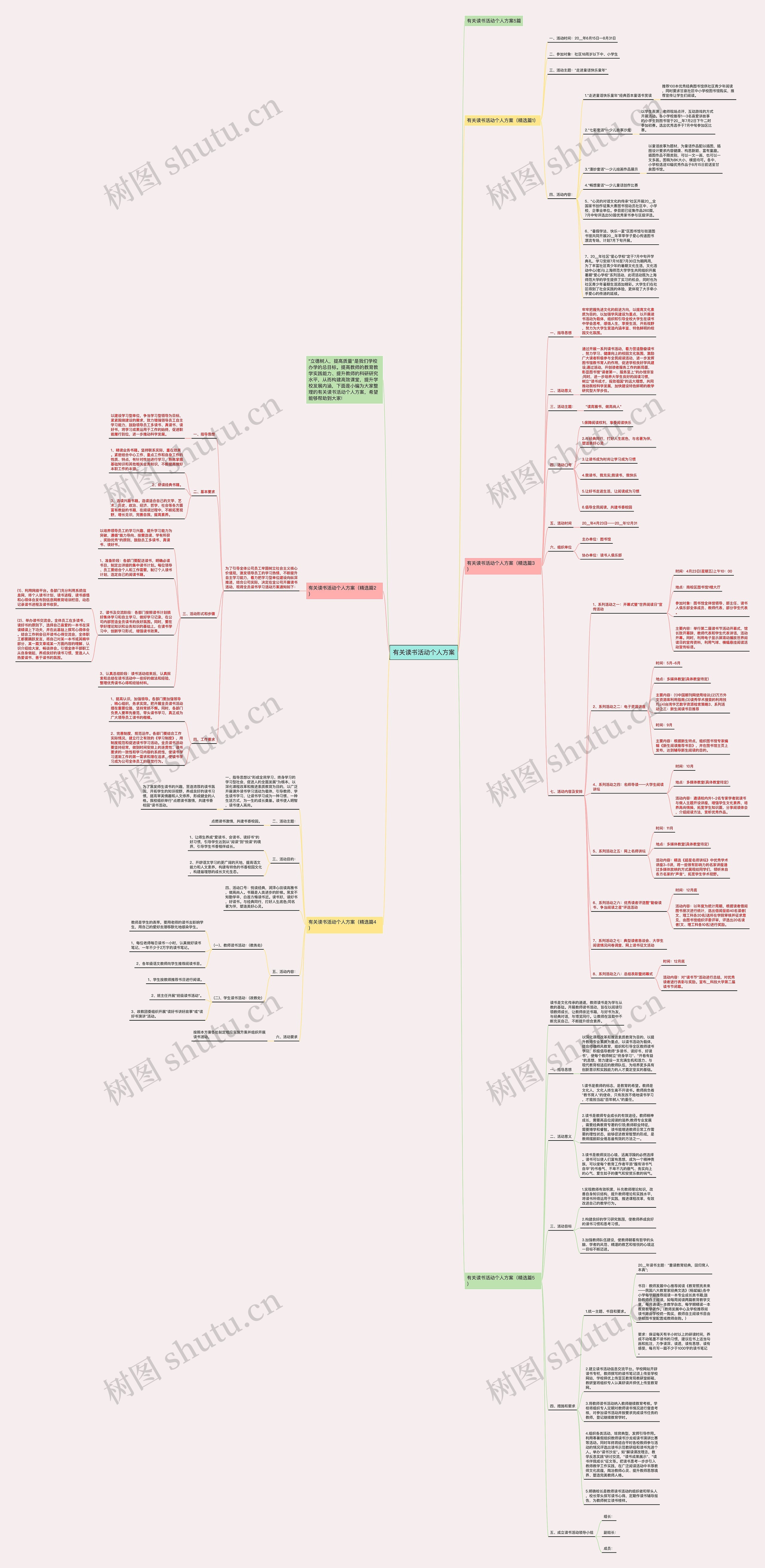 有关读书活动个人方案思维导图高清图 有关读书活动个人方案思维导图