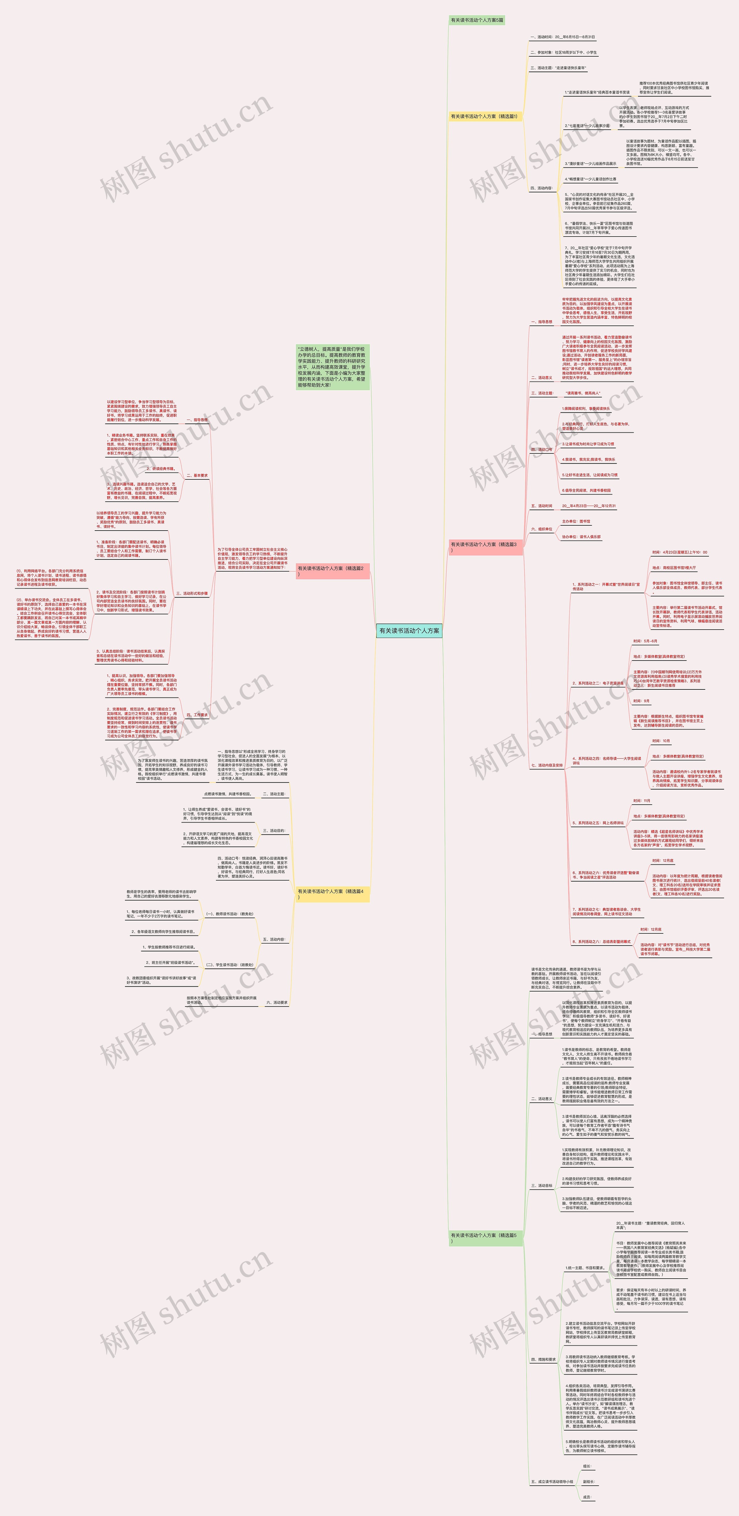 有关读书活动个人方案思维导图