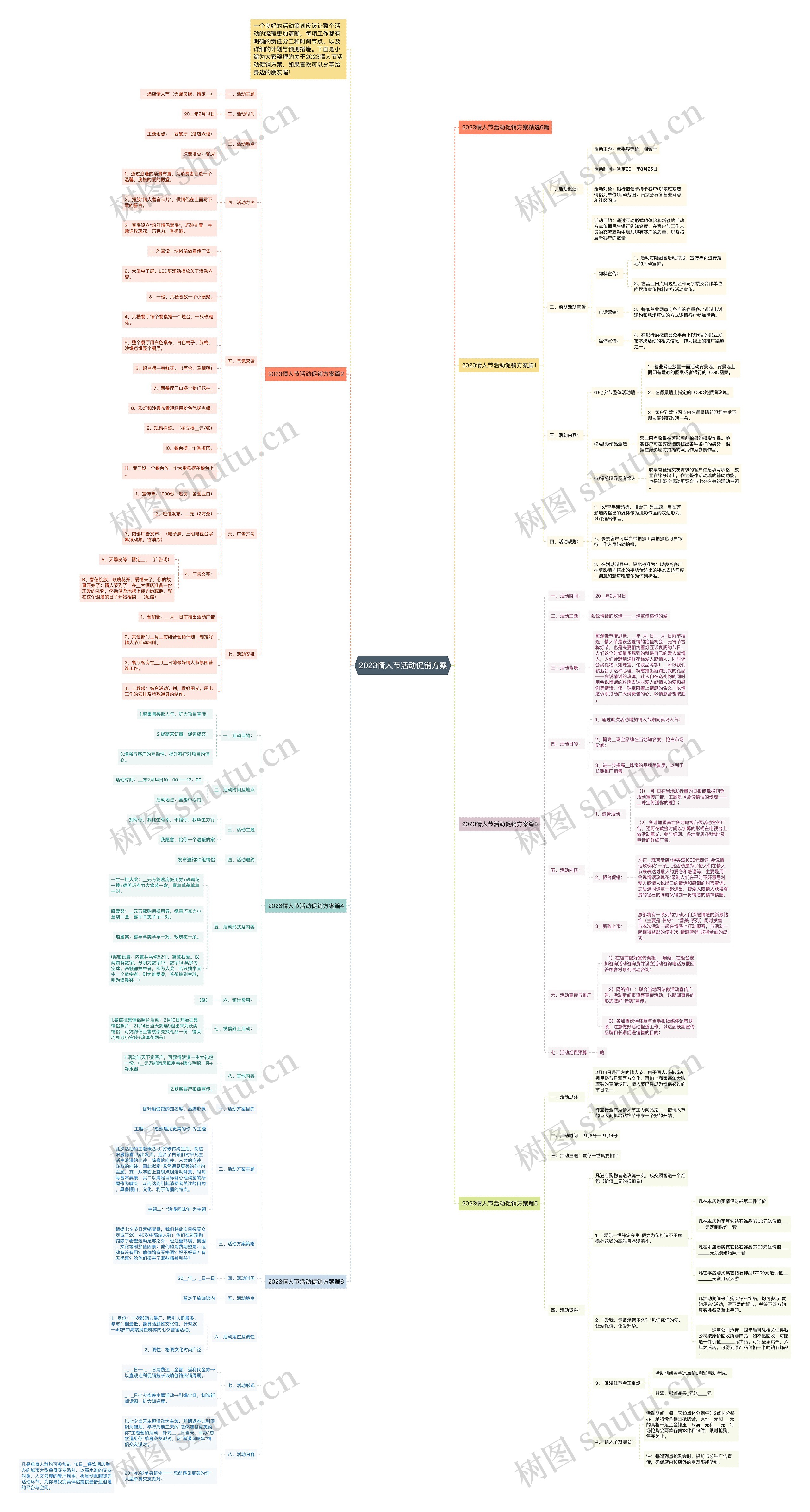 2023情人节活动促销方案思维导图