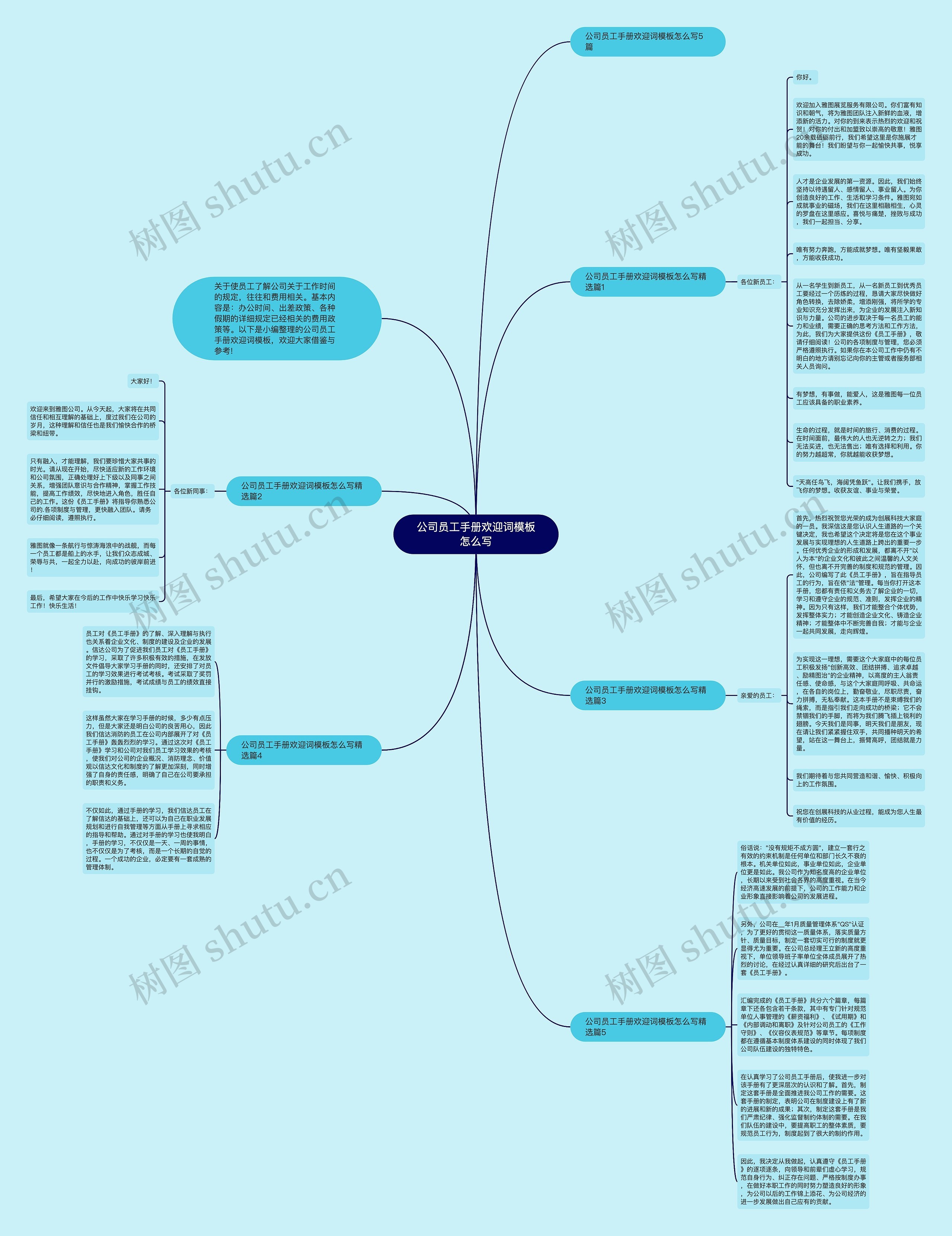 公司员工手册欢迎词怎么写思维导图
