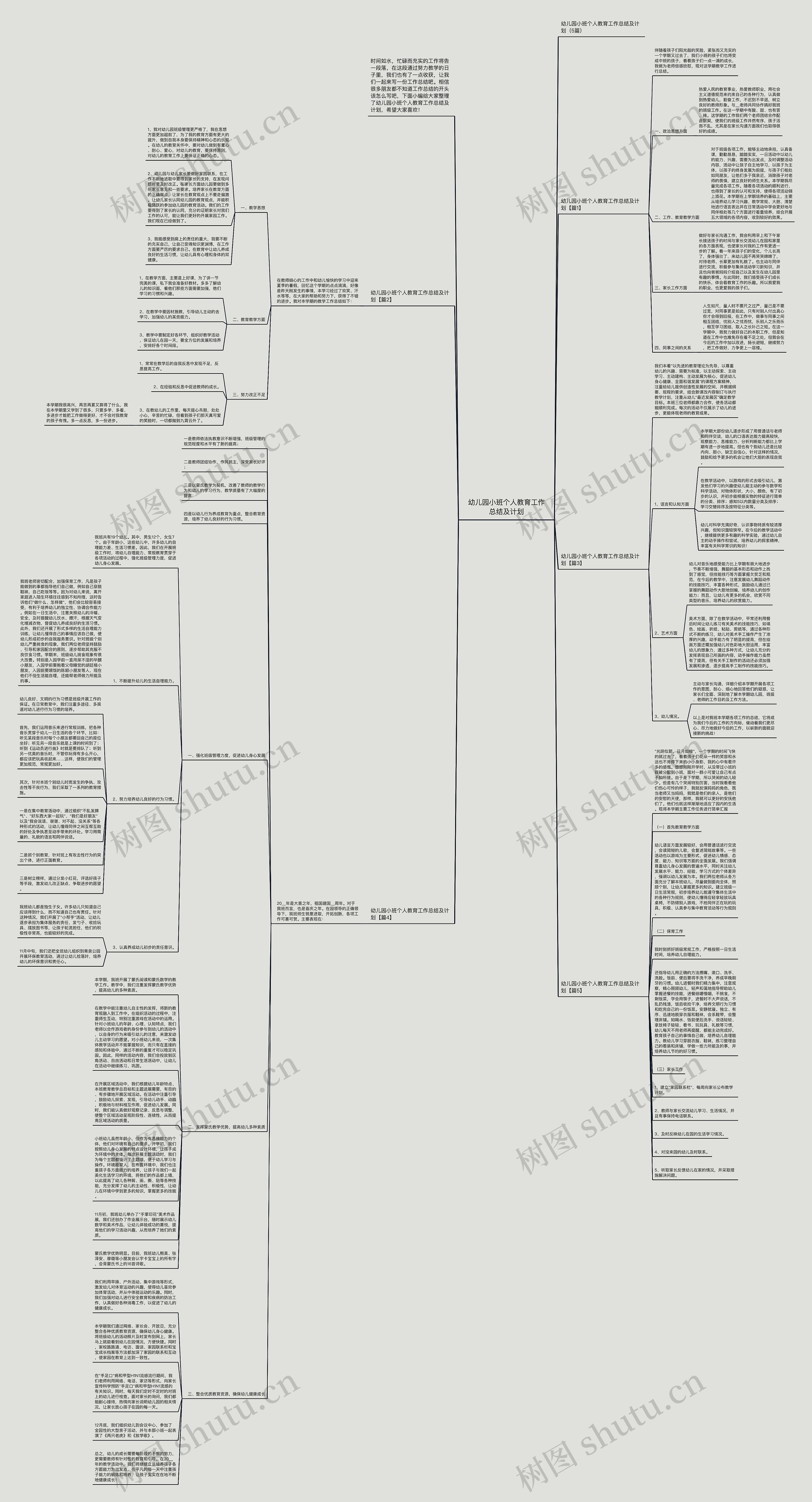 幼儿园小班个人教育工作总结及计划思维导图
