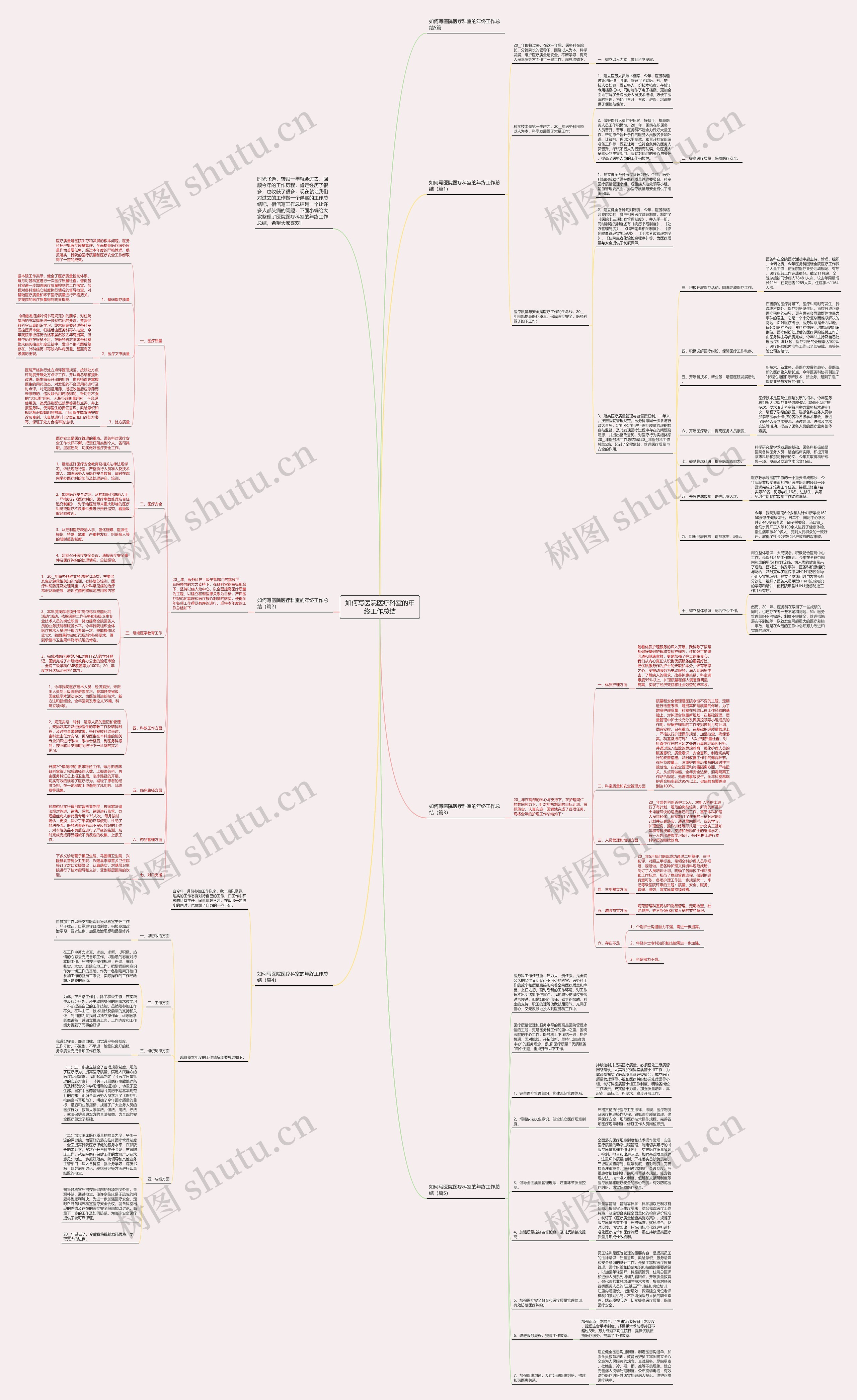 如何写医院医疗科室的年终工作总结思维导图高清图 如何写医院医疗科室的年终工作总结思维导图